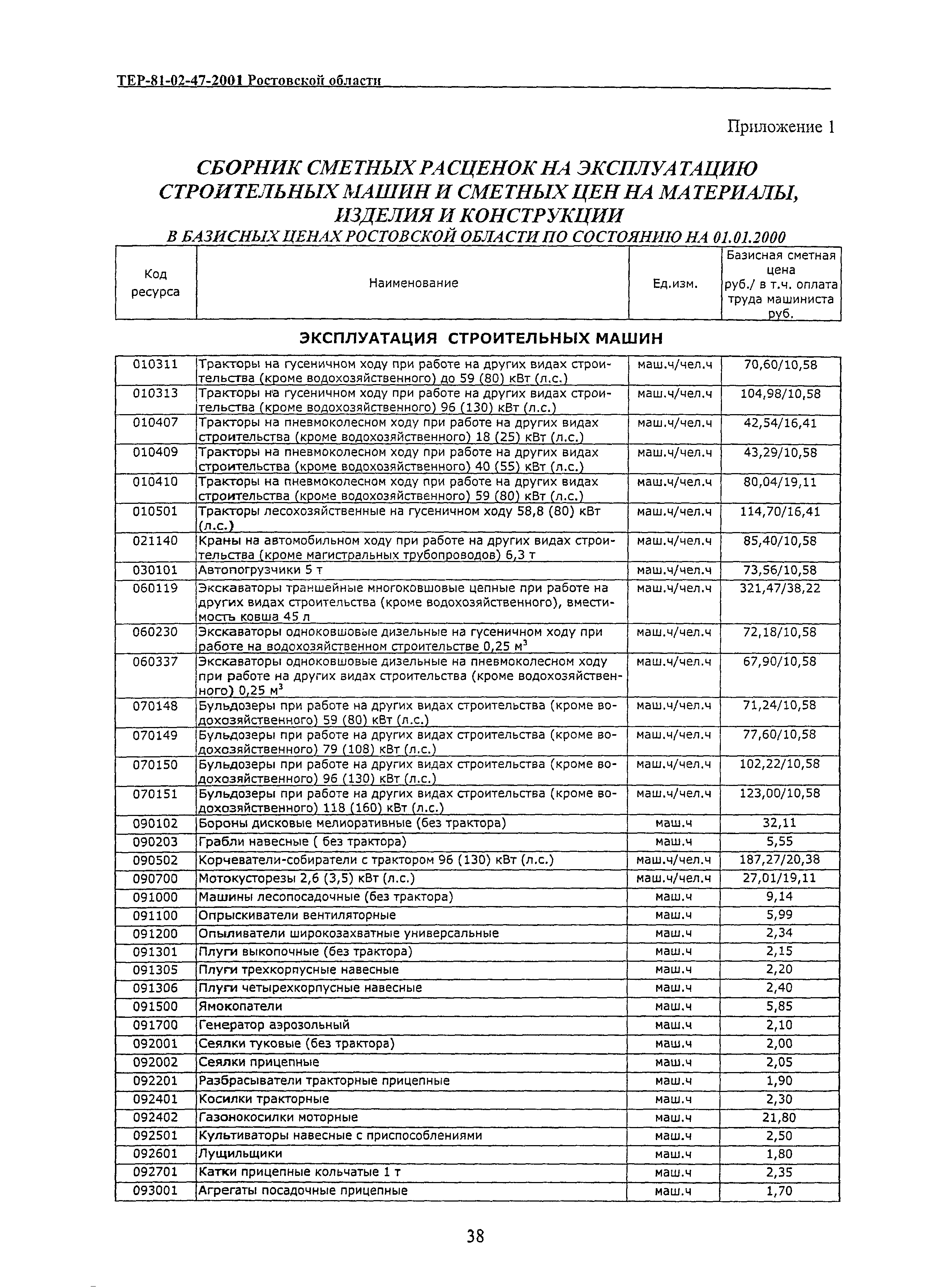 ТЕР 81-02-47-2001 Ростовской области