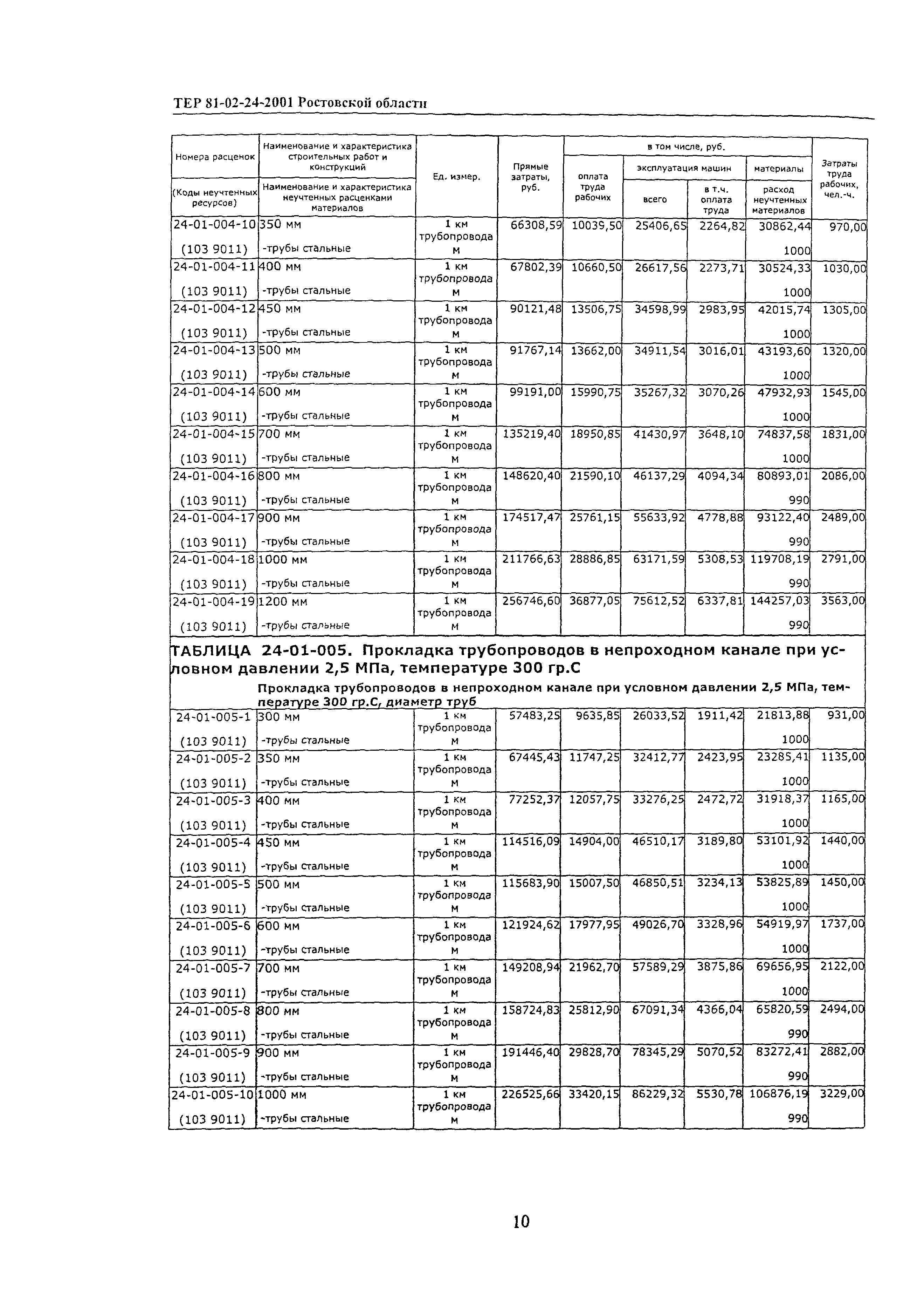 ТЕР 81-02-24-2001 Ростовской области