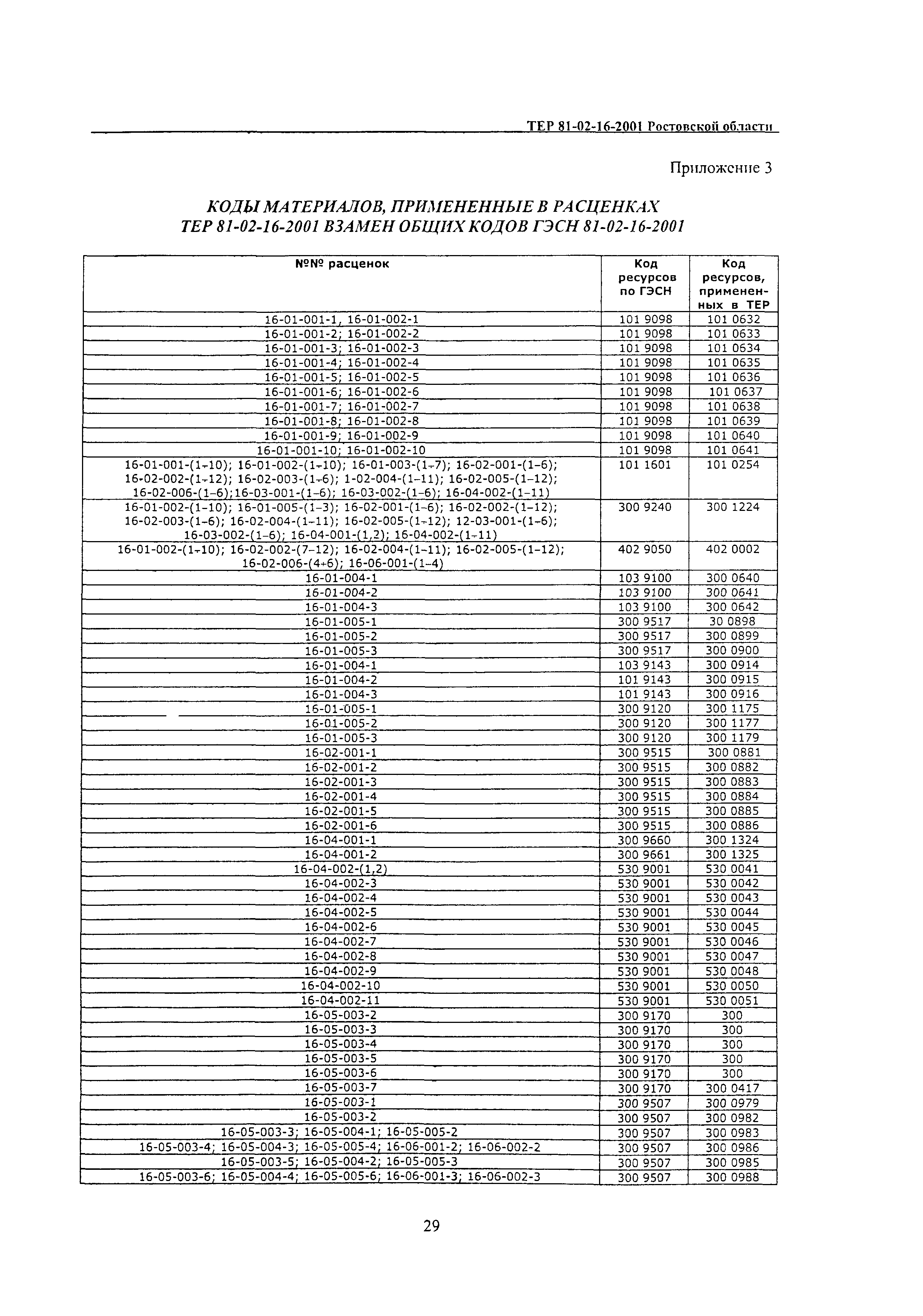 ТЕР 81-02-16-2001 Ростовской области