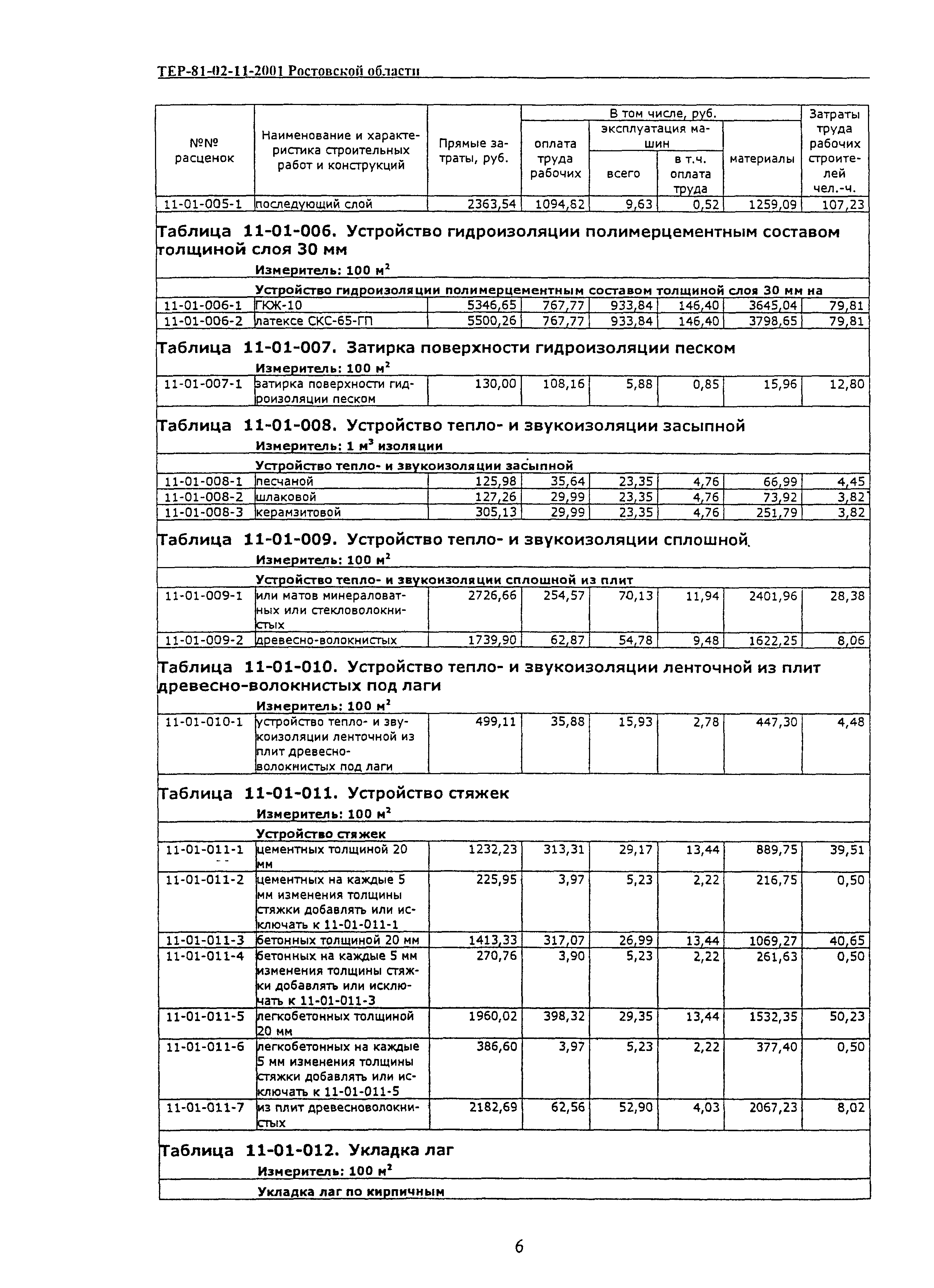 ТЕР 81-02-11-2001 Ростовской области