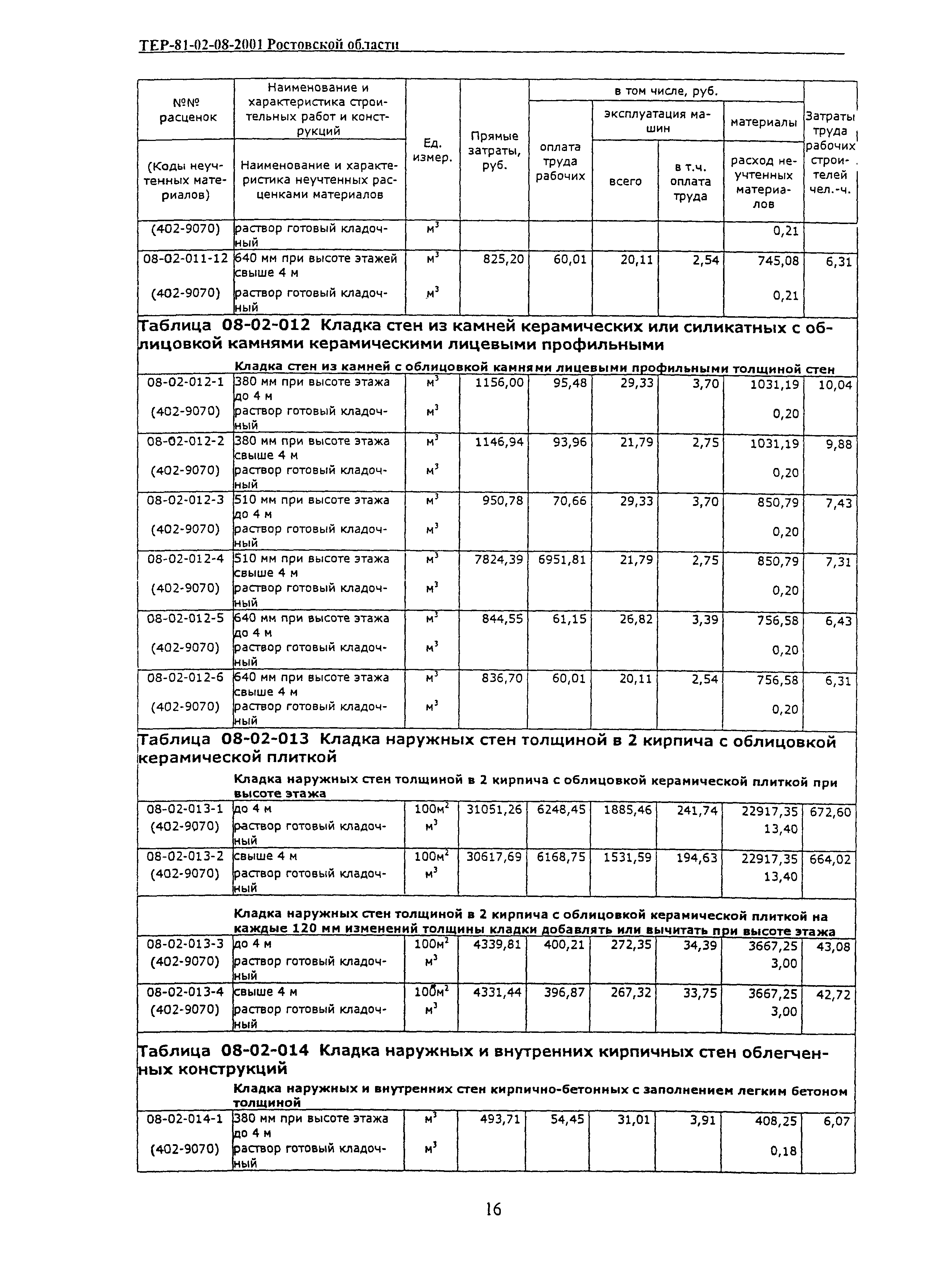 ТЕР 81-02-08-2001 Ростовской области