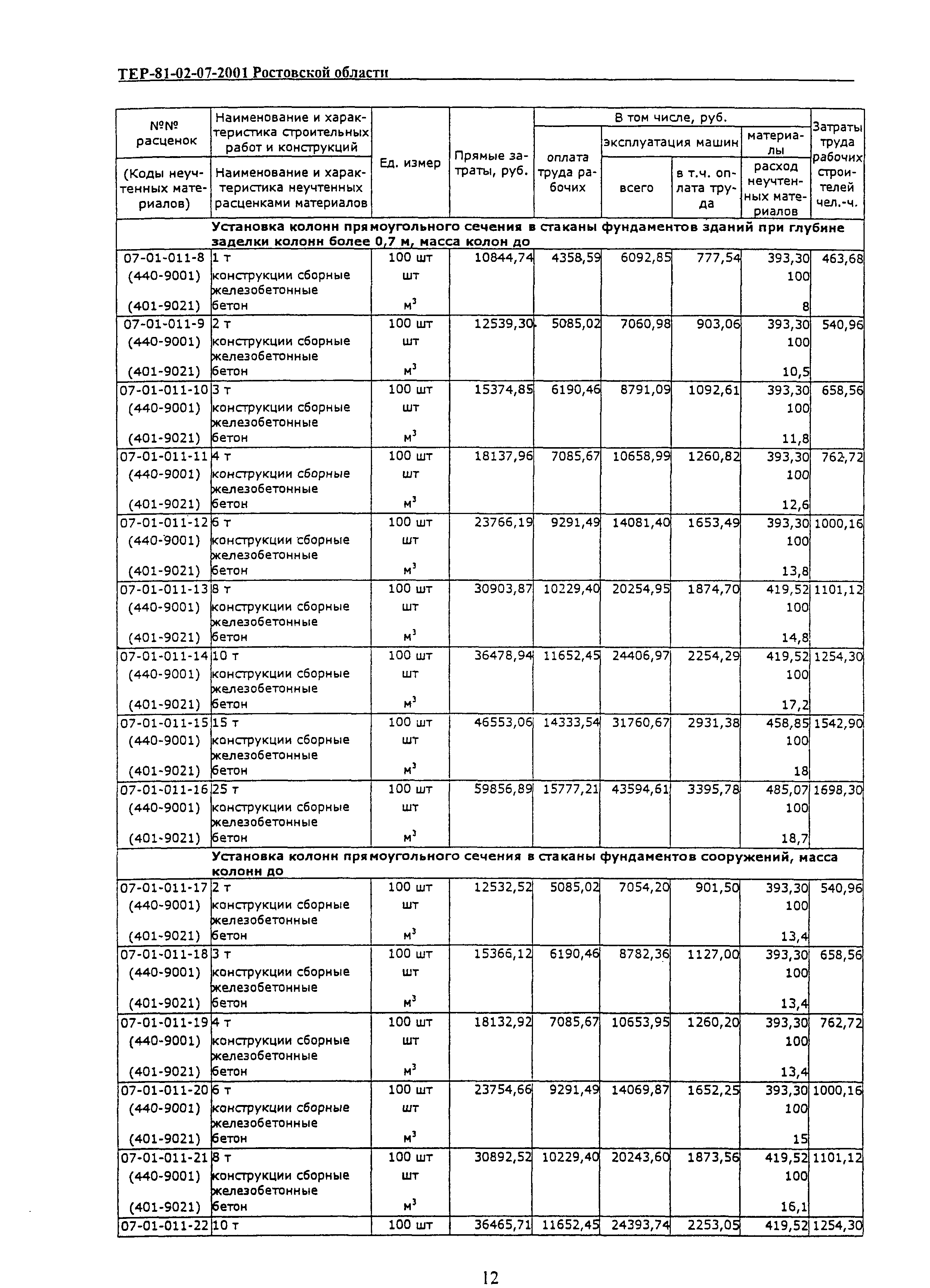 ТЕР 81-02-07-2001 Ростовской области