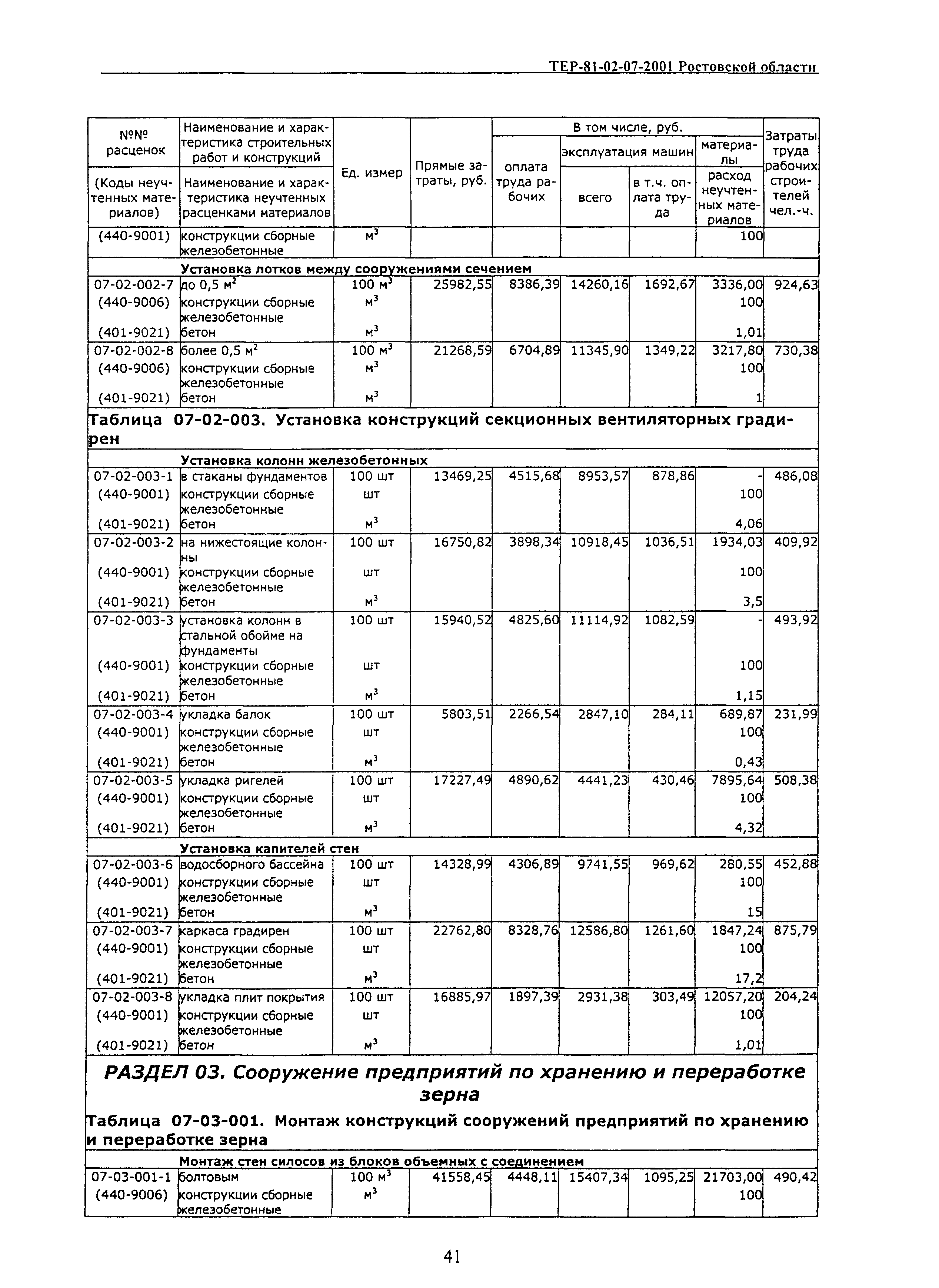 ТЕР 81-02-07-2001 Ростовской области