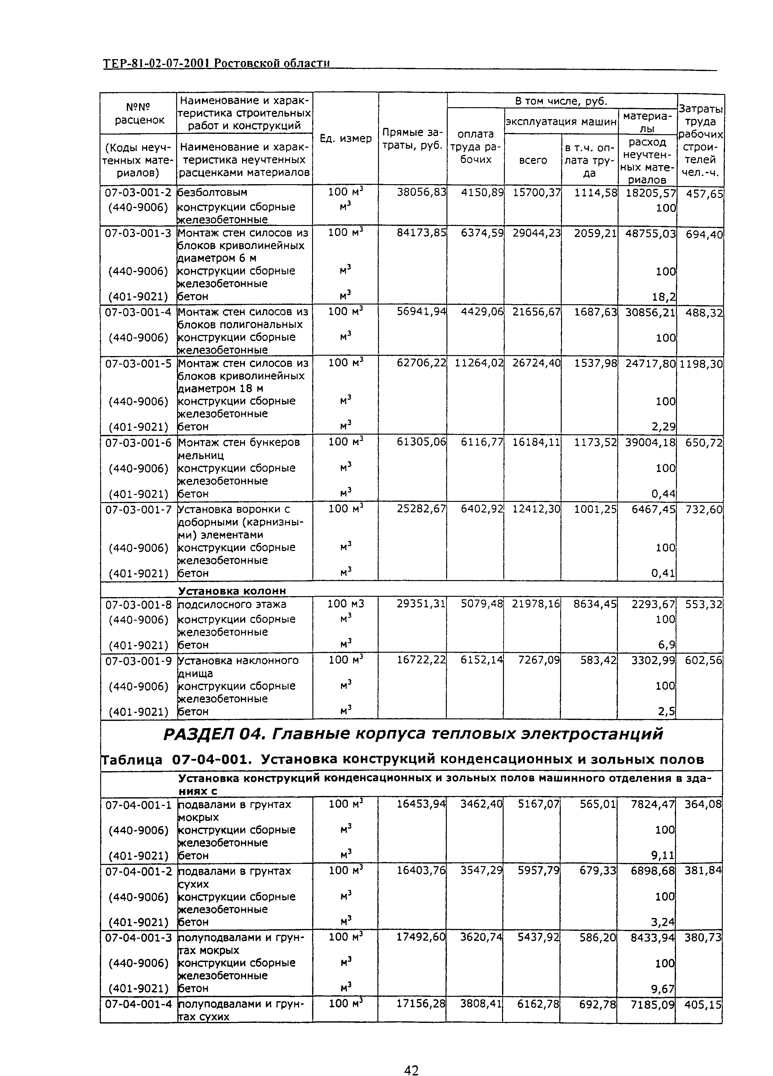 ТЕР 81-02-07-2001 Ростовской области