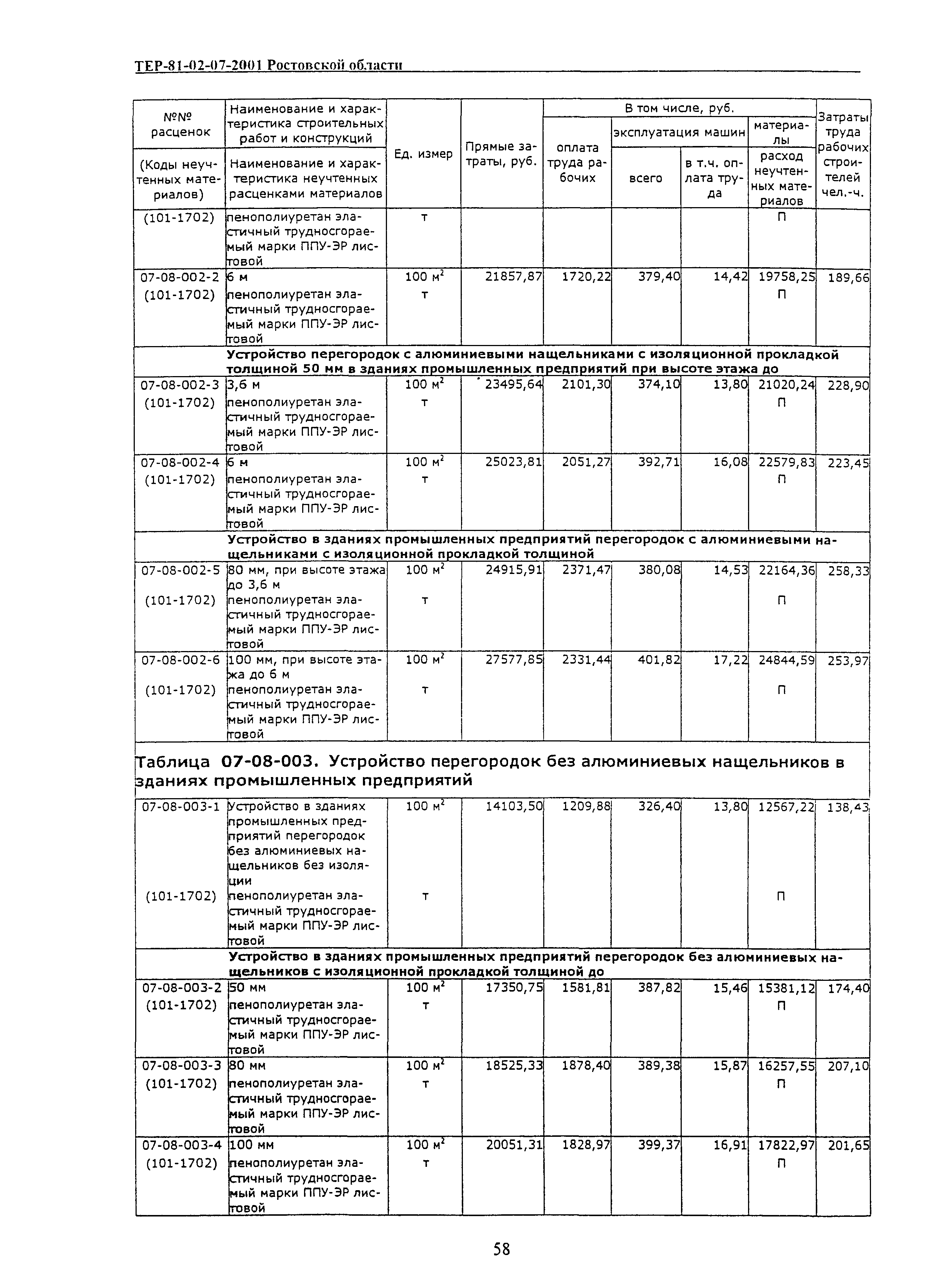 ТЕР 81-02-07-2001 Ростовской области