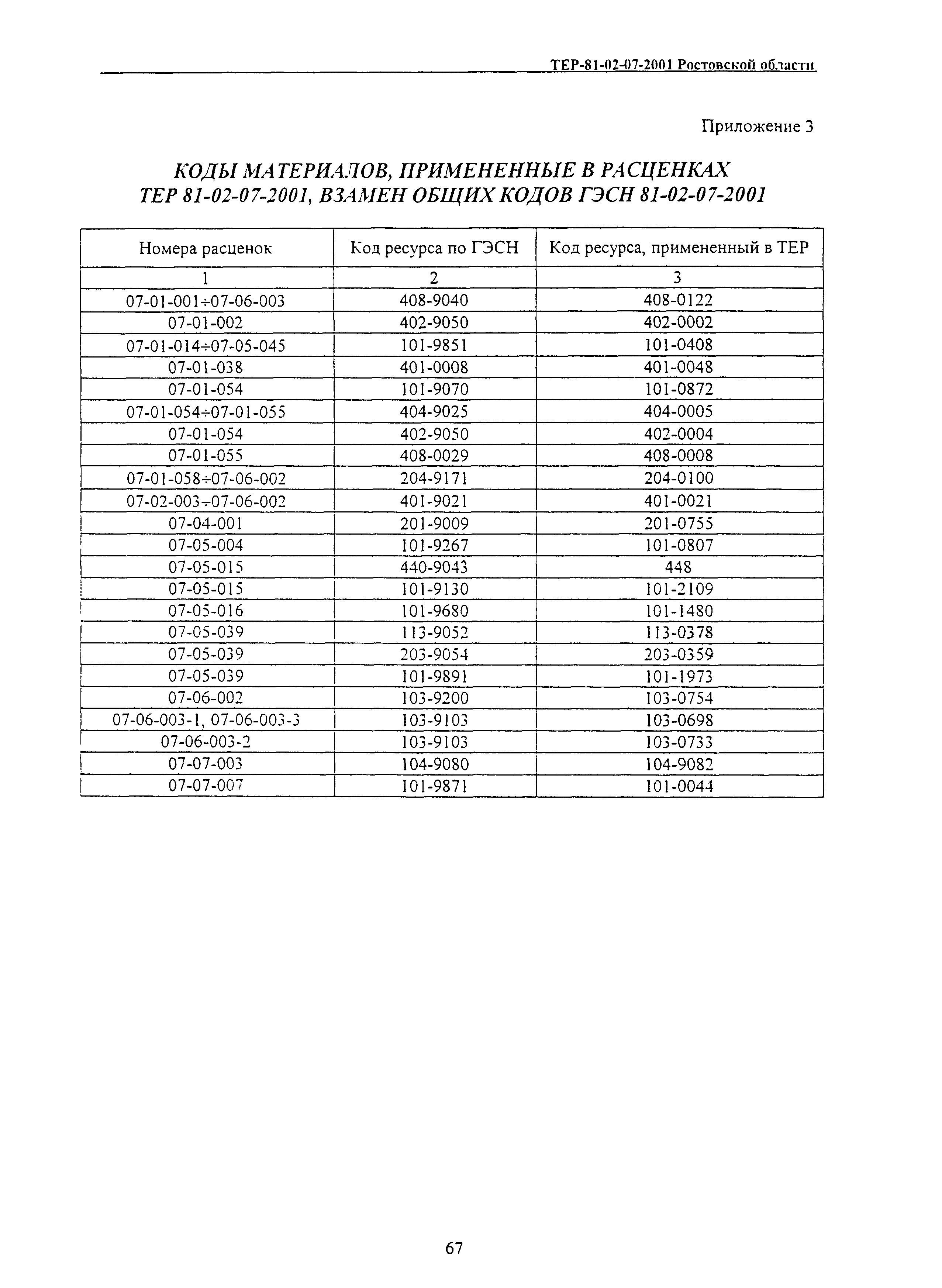 ТЕР 81-02-07-2001 Ростовской области