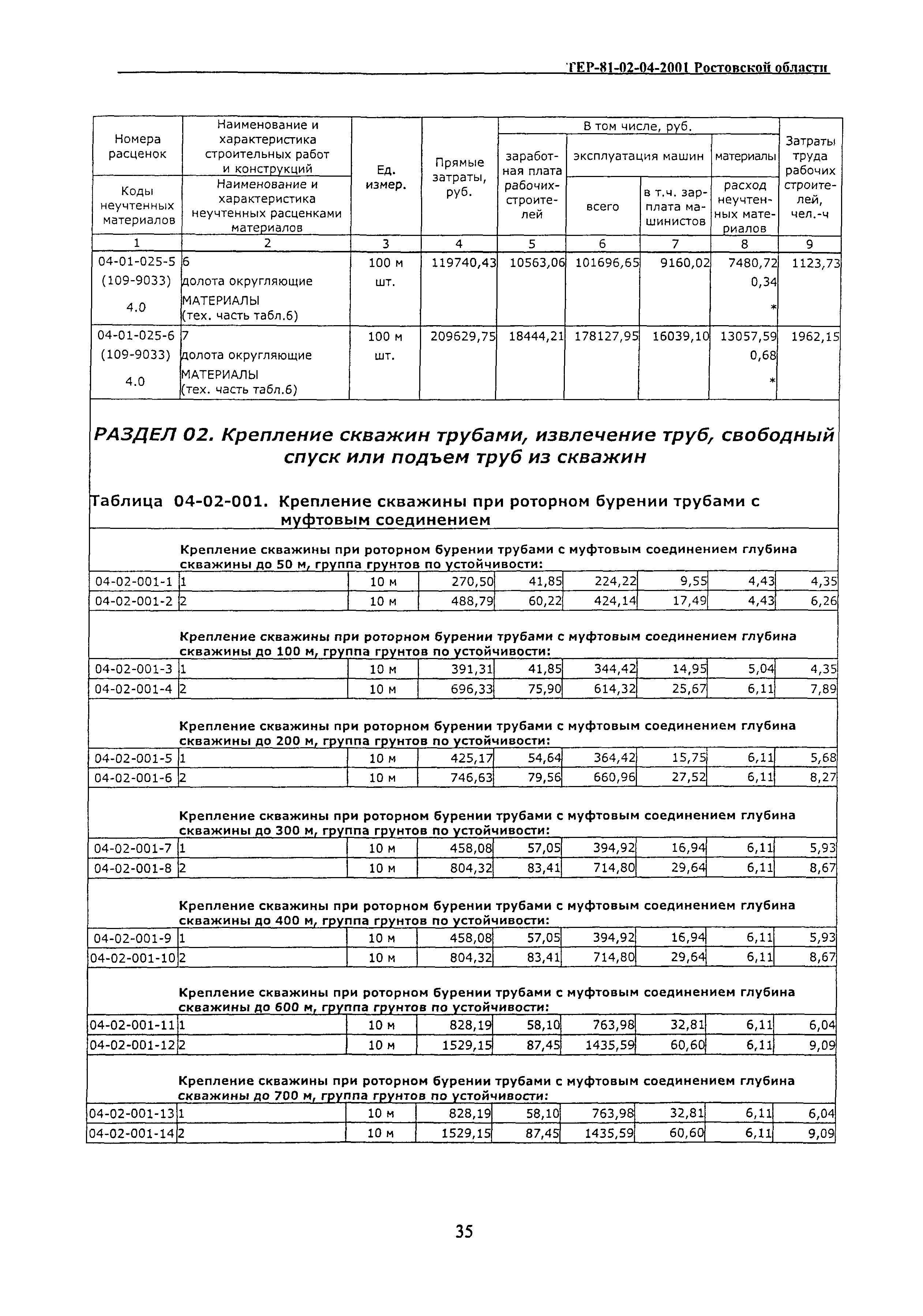 ТЕР 81-02-04-2001 Ростовской области