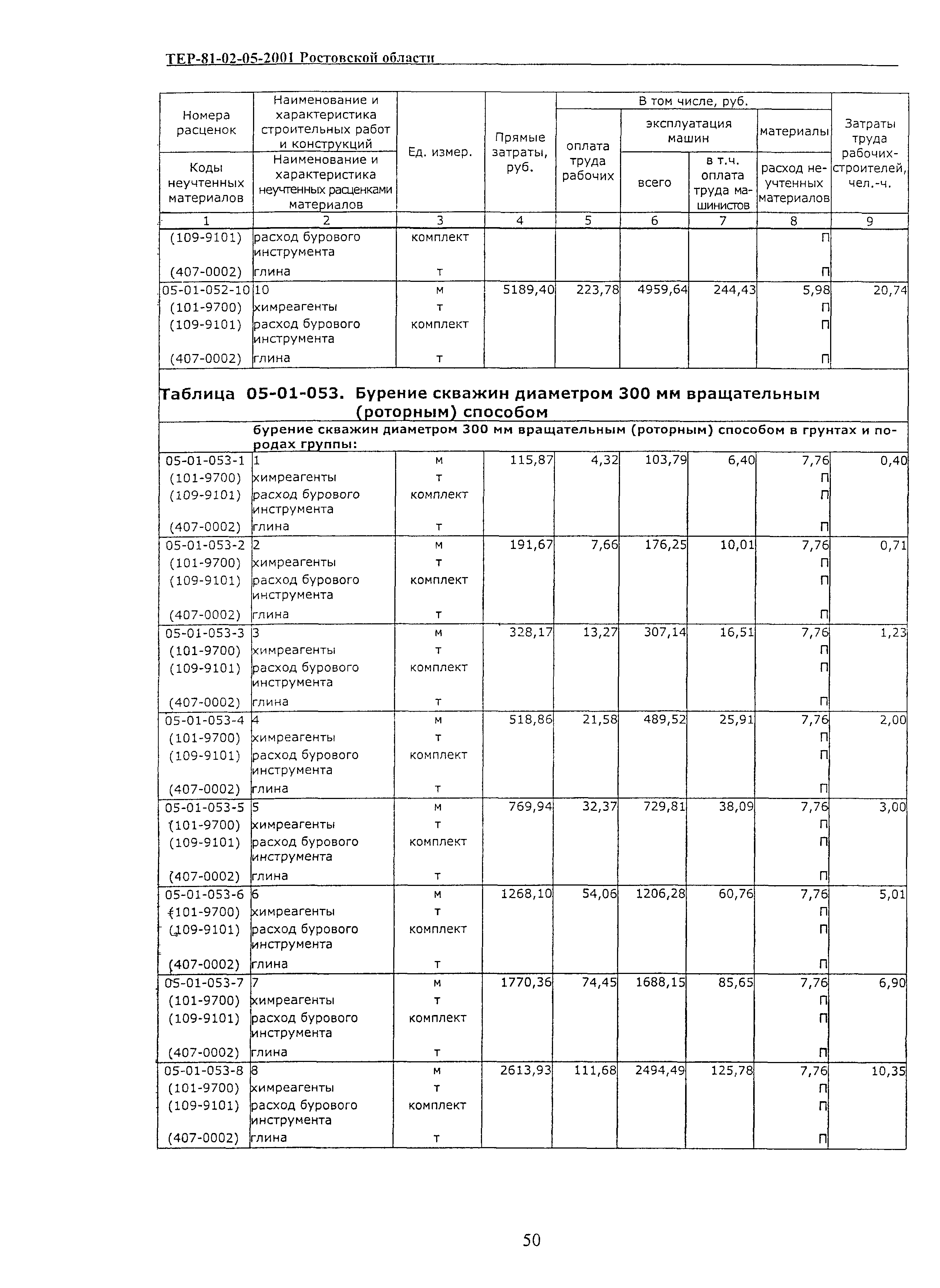 ТЕР 81-02-05-2001 Ростовской области