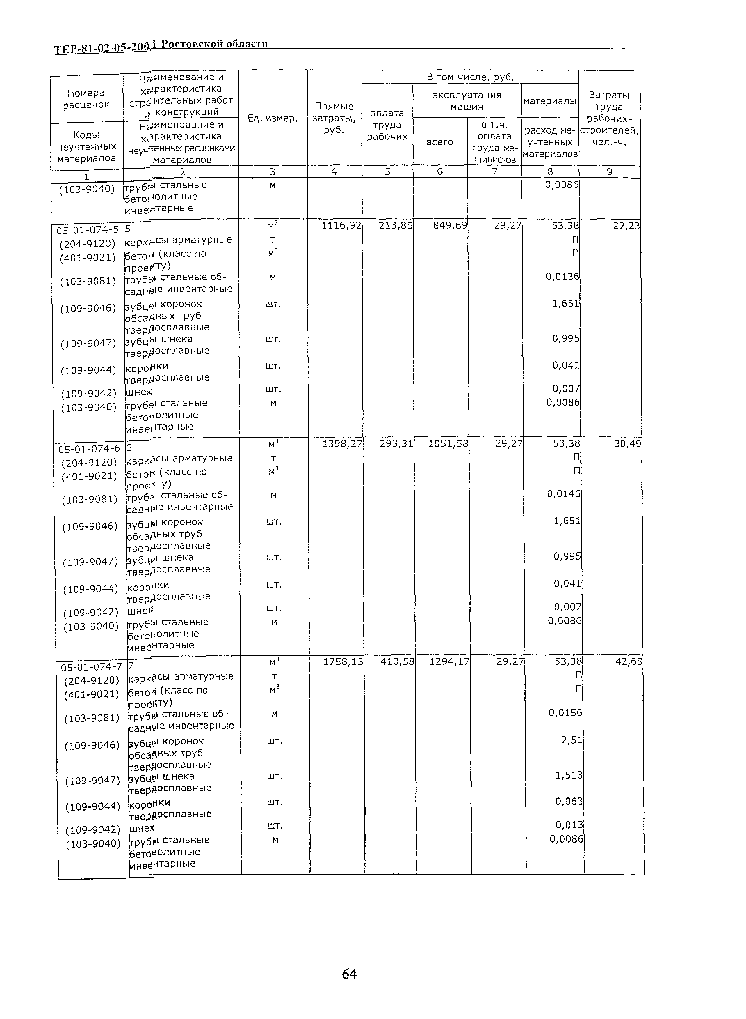 ТЕР 81-02-05-2001 Ростовской области