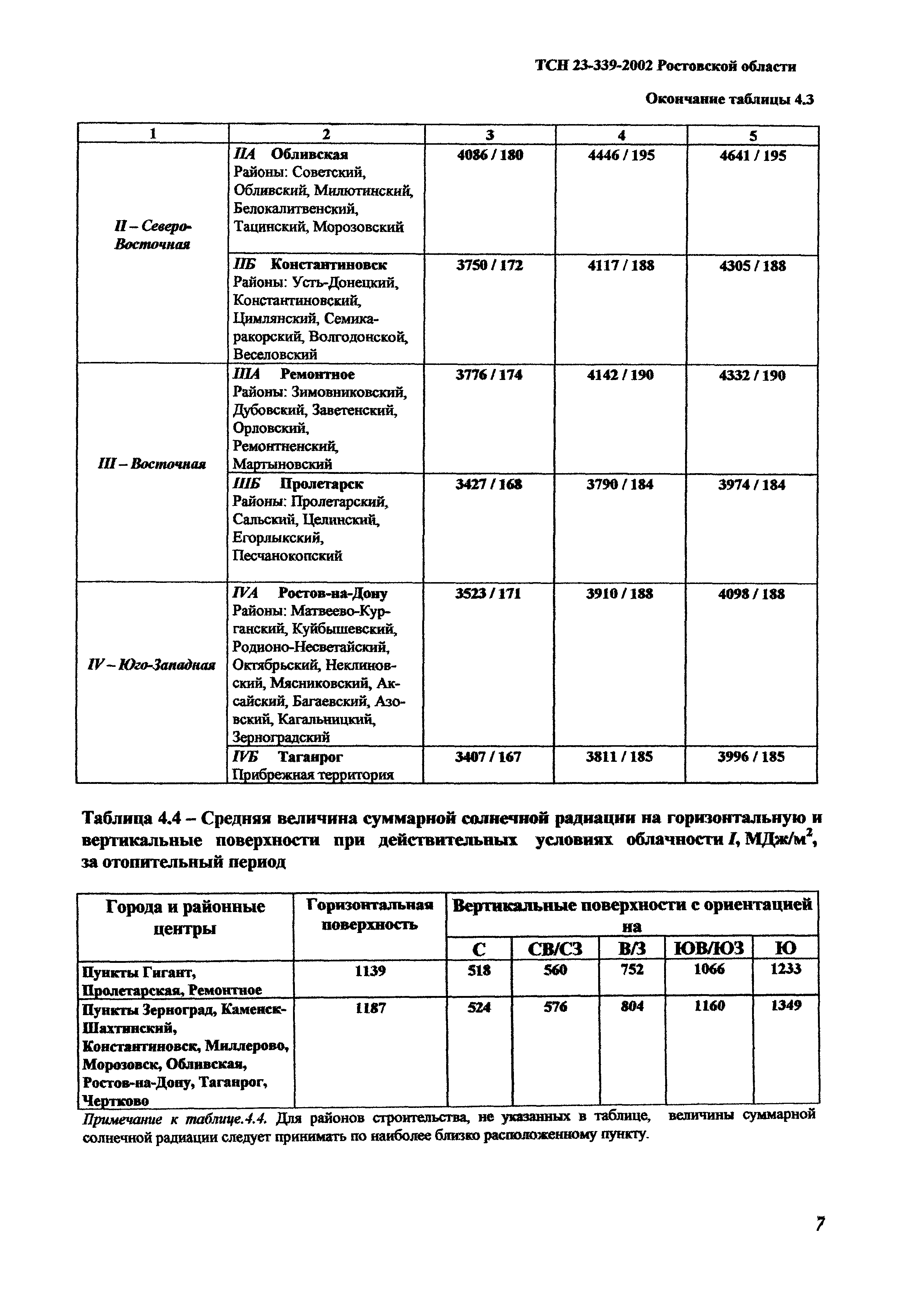 ТСН 23-339-2002