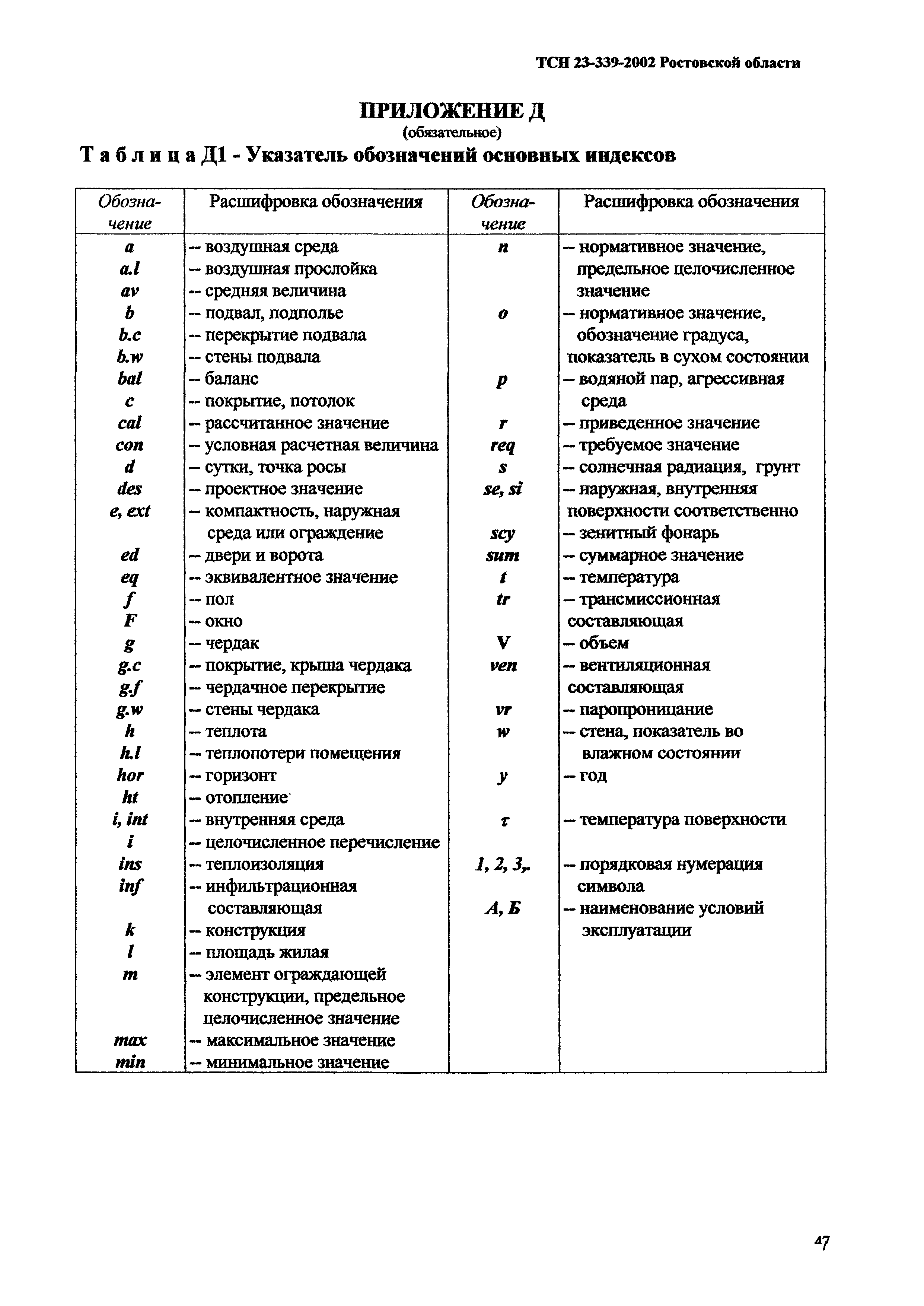 ТСН 23-339-2002