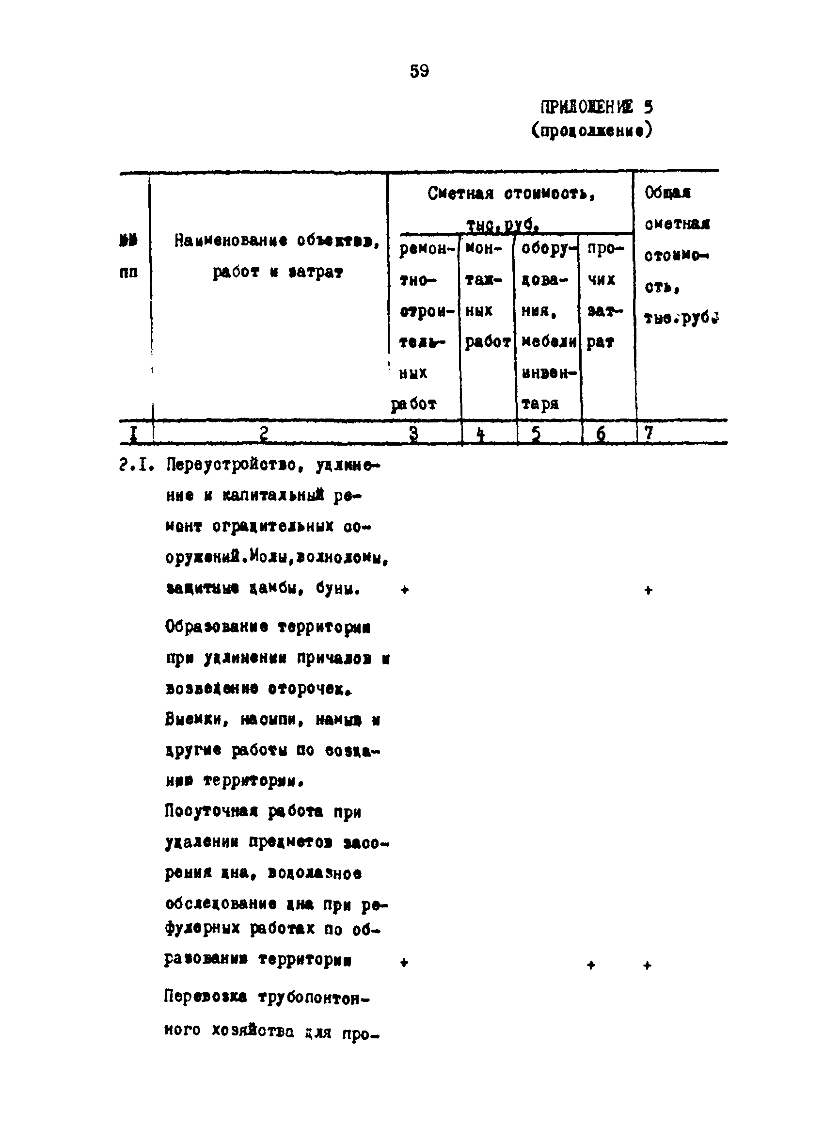 РД 31.35.03-86