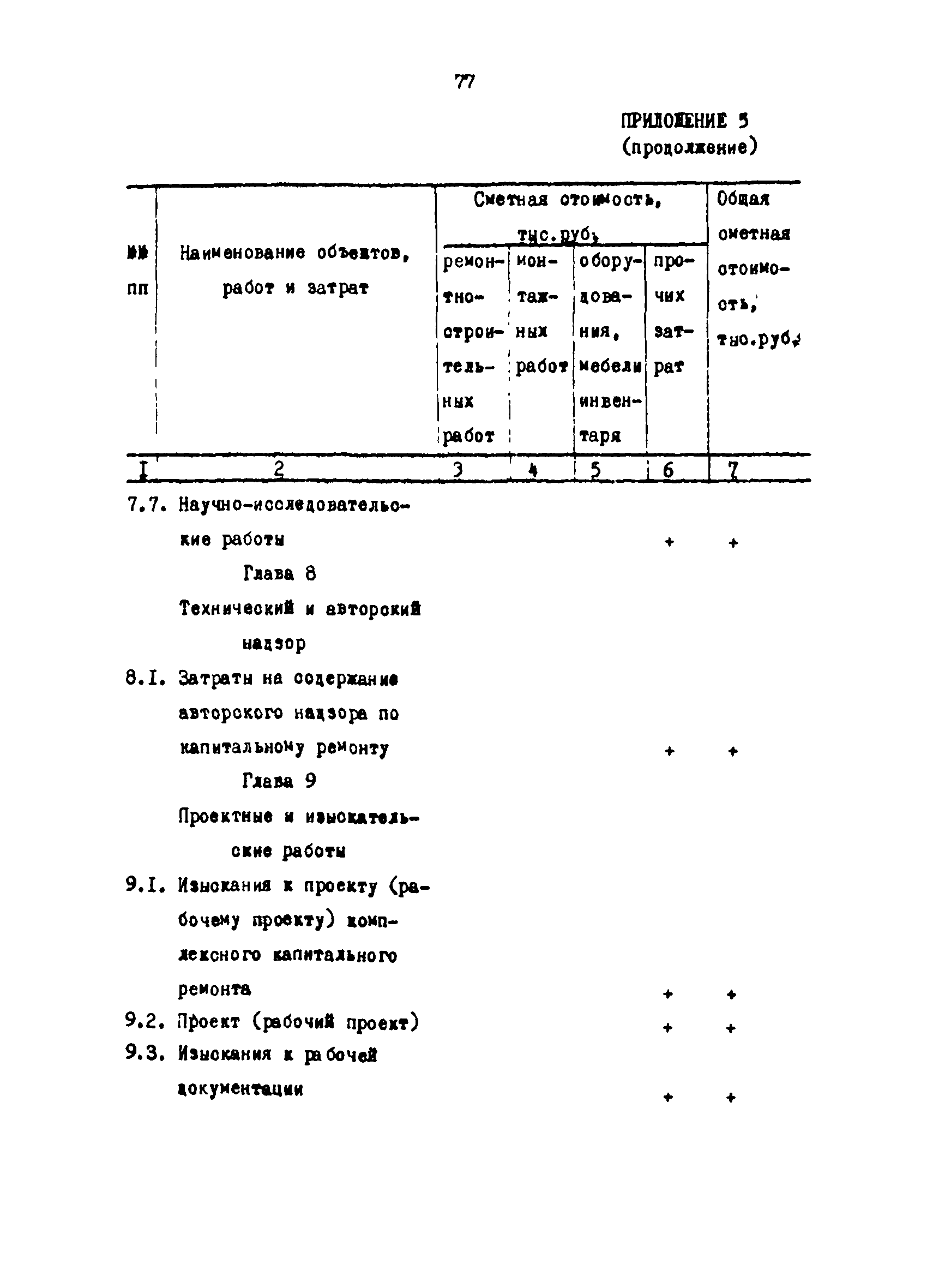 РД 31.35.03-86