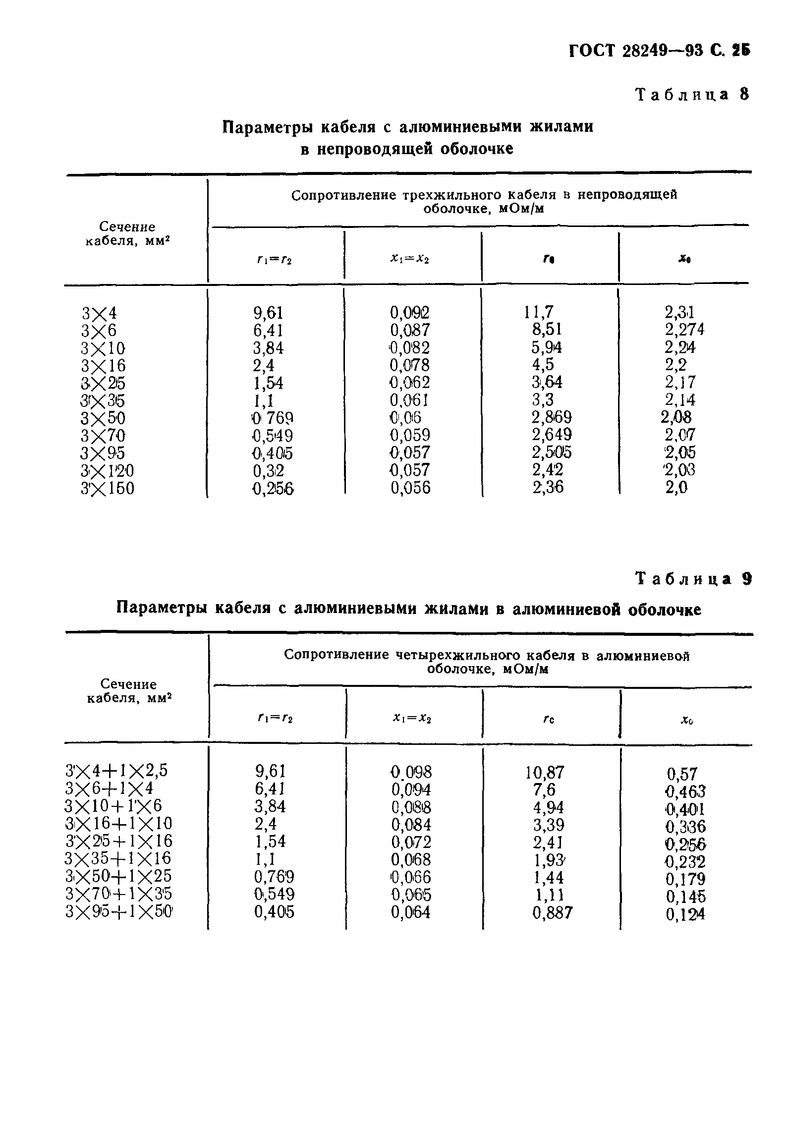 ГОСТ 28249-93