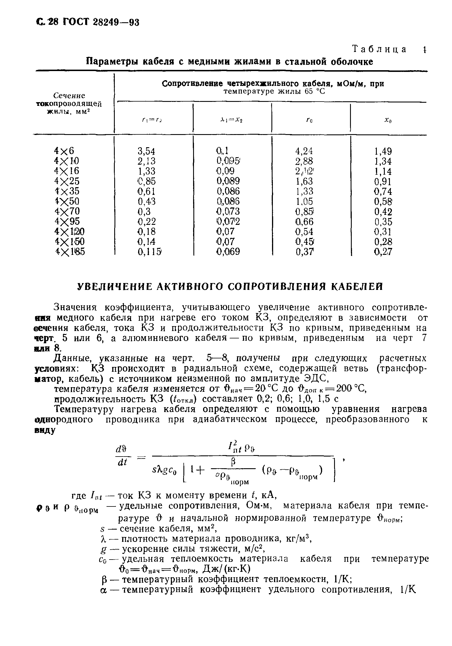 ГОСТ 28249-93