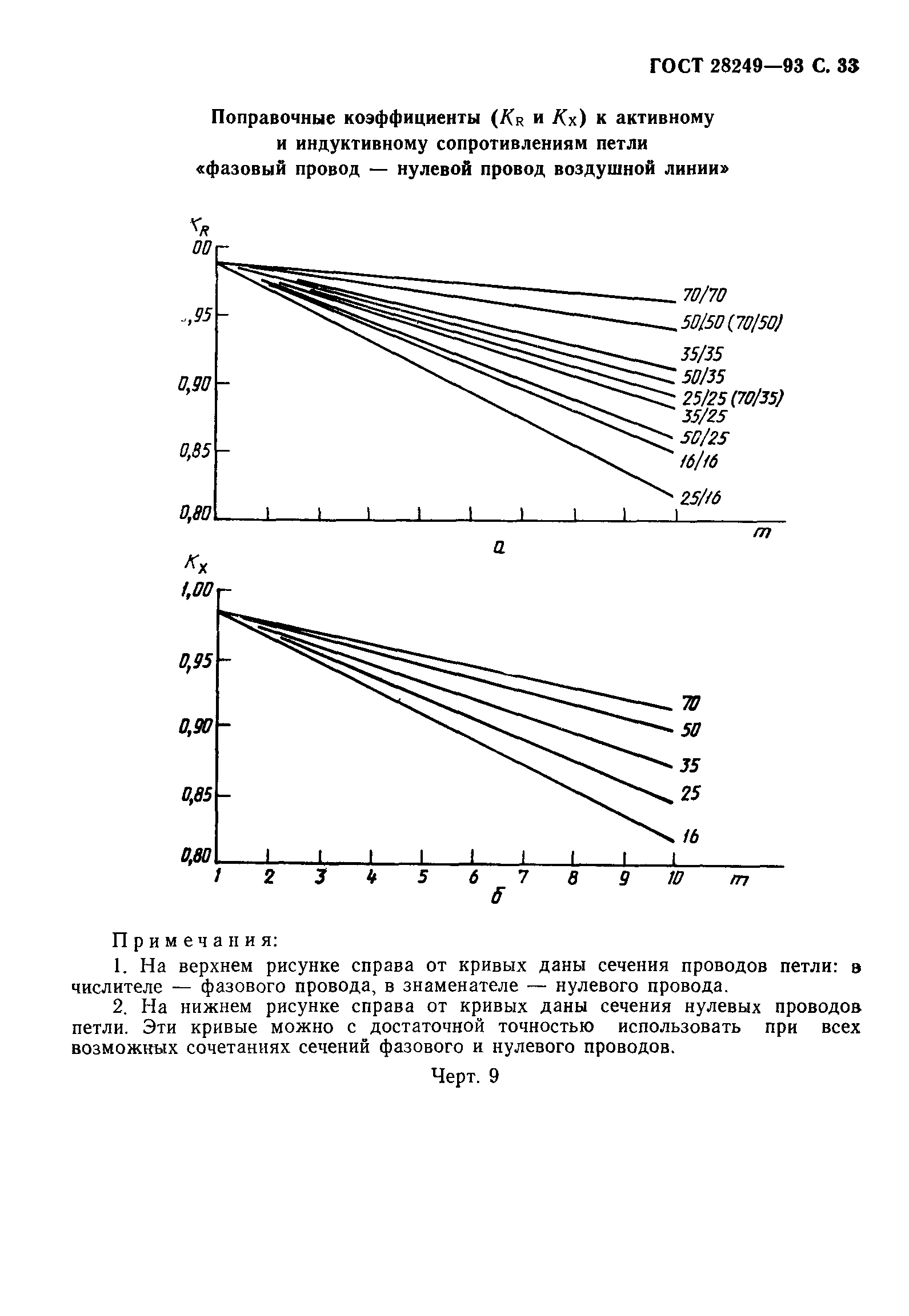 ГОСТ 28249-93