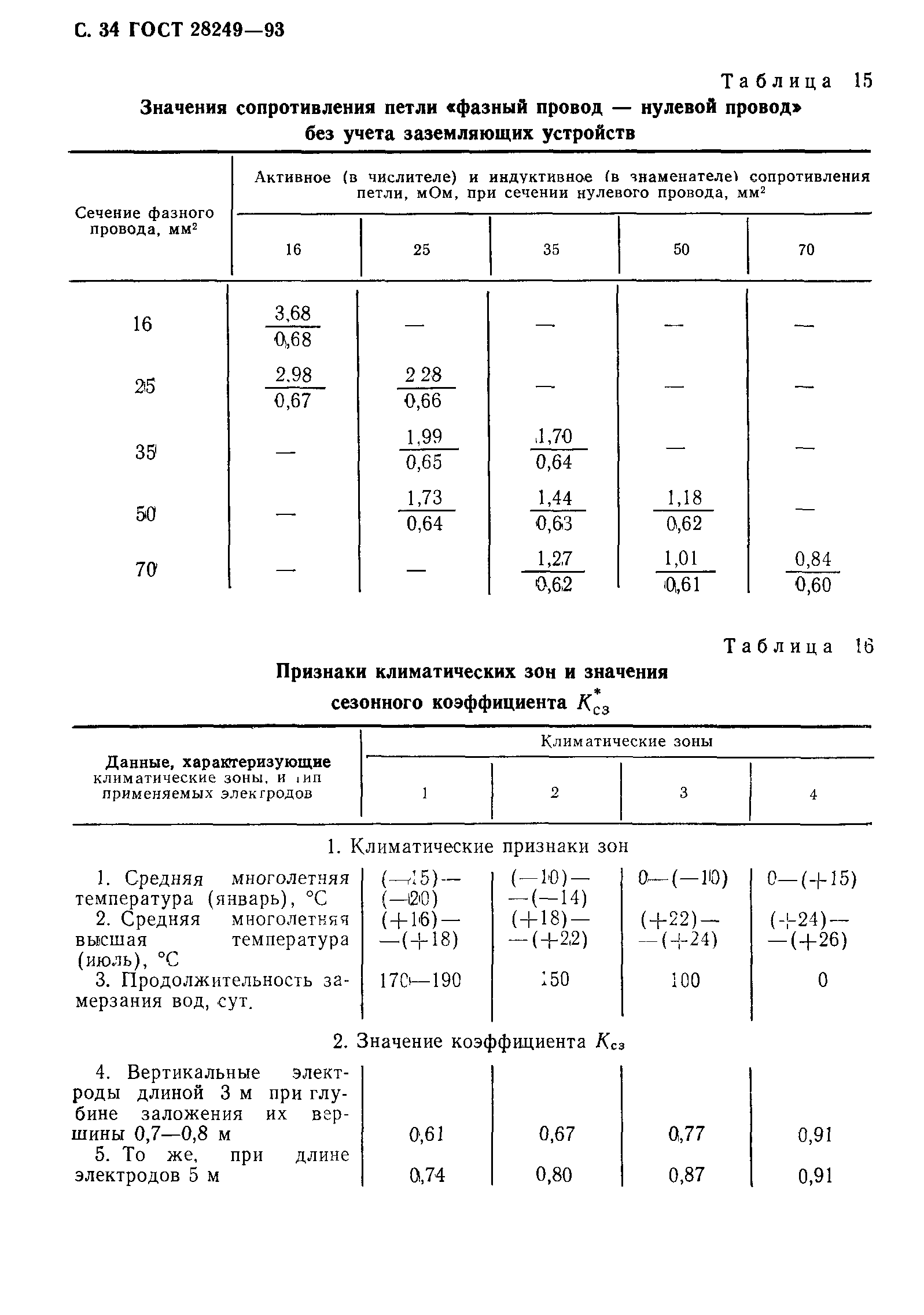 ГОСТ 28249-93