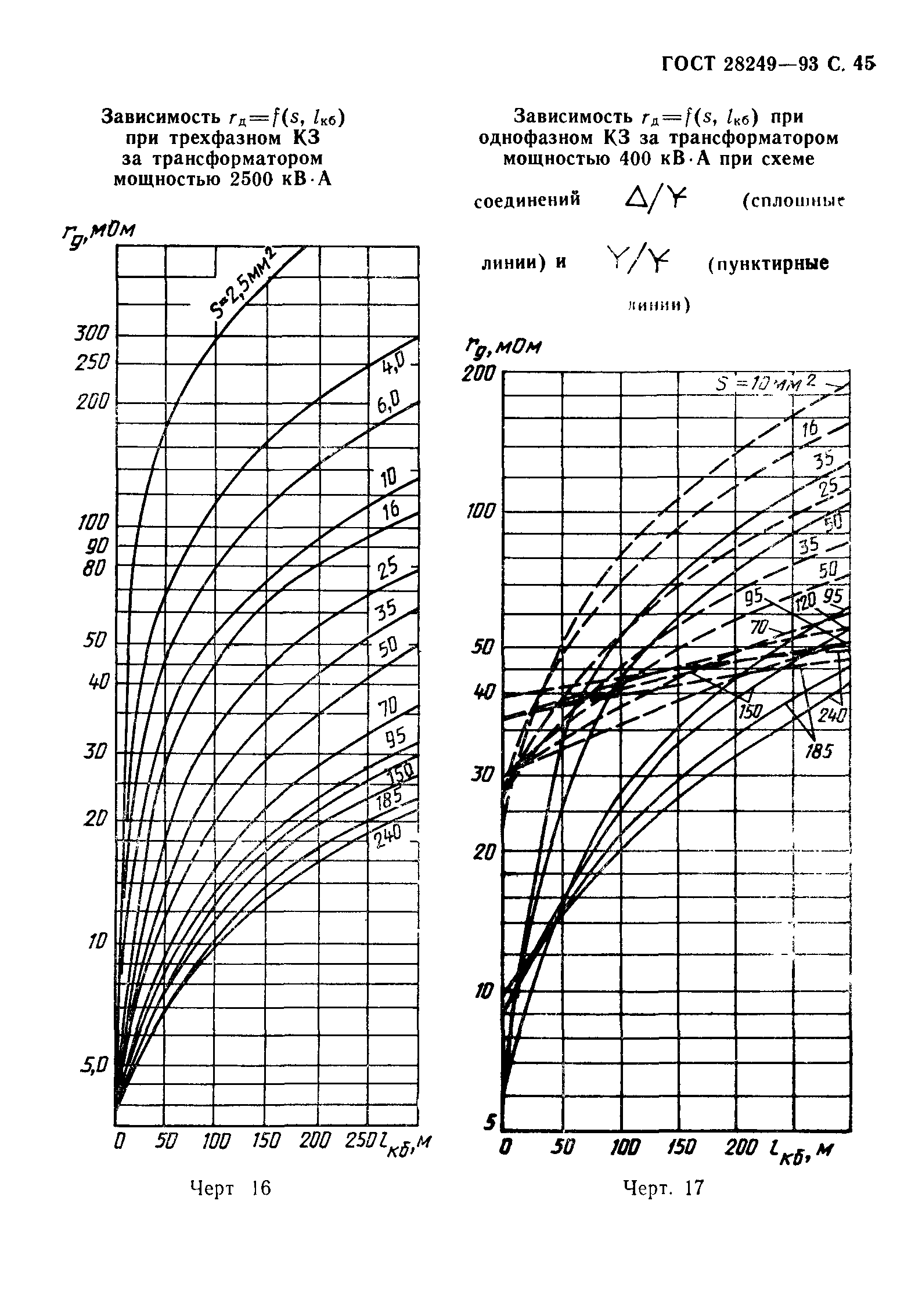 ГОСТ 28249-93