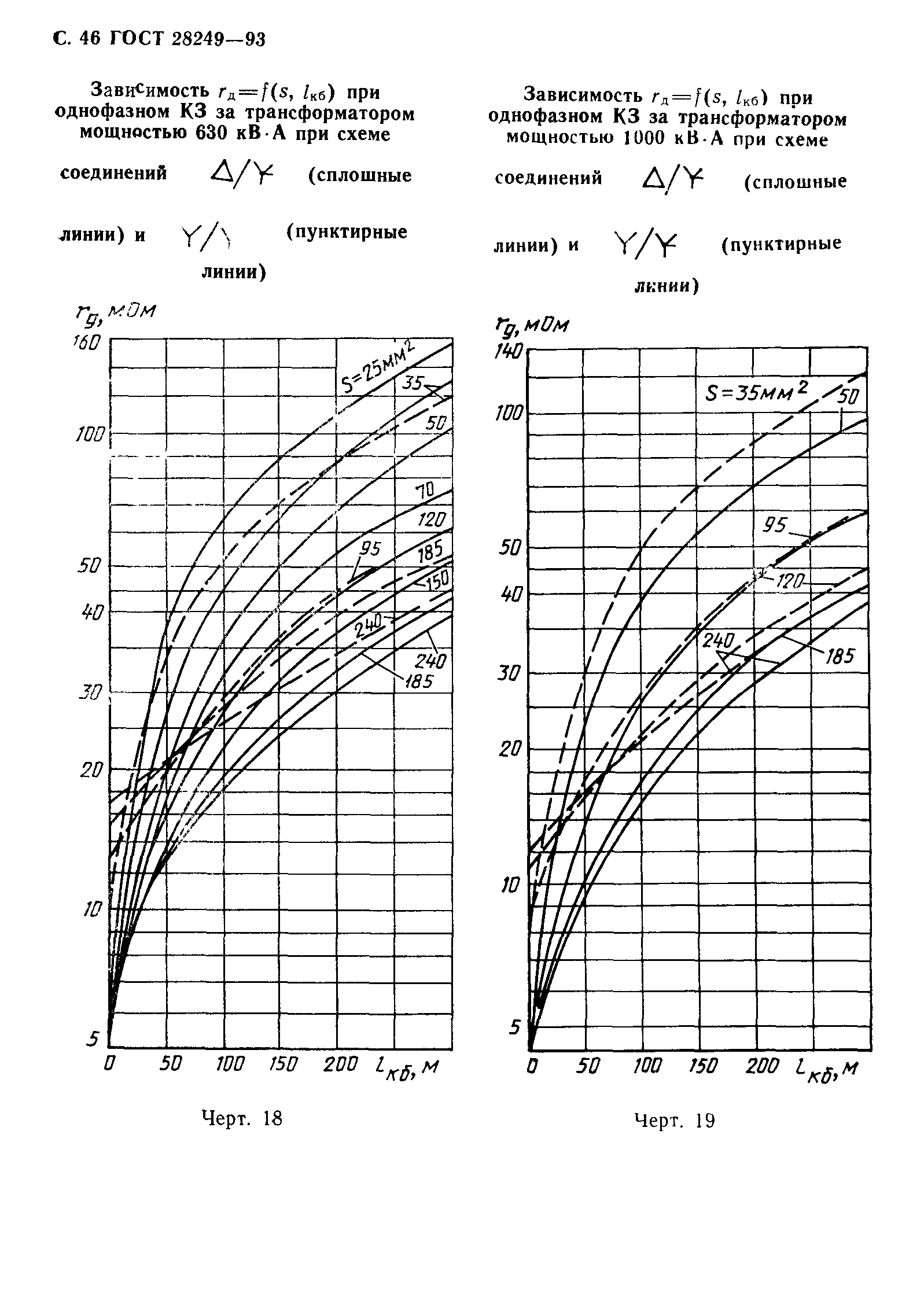 ГОСТ 28249-93