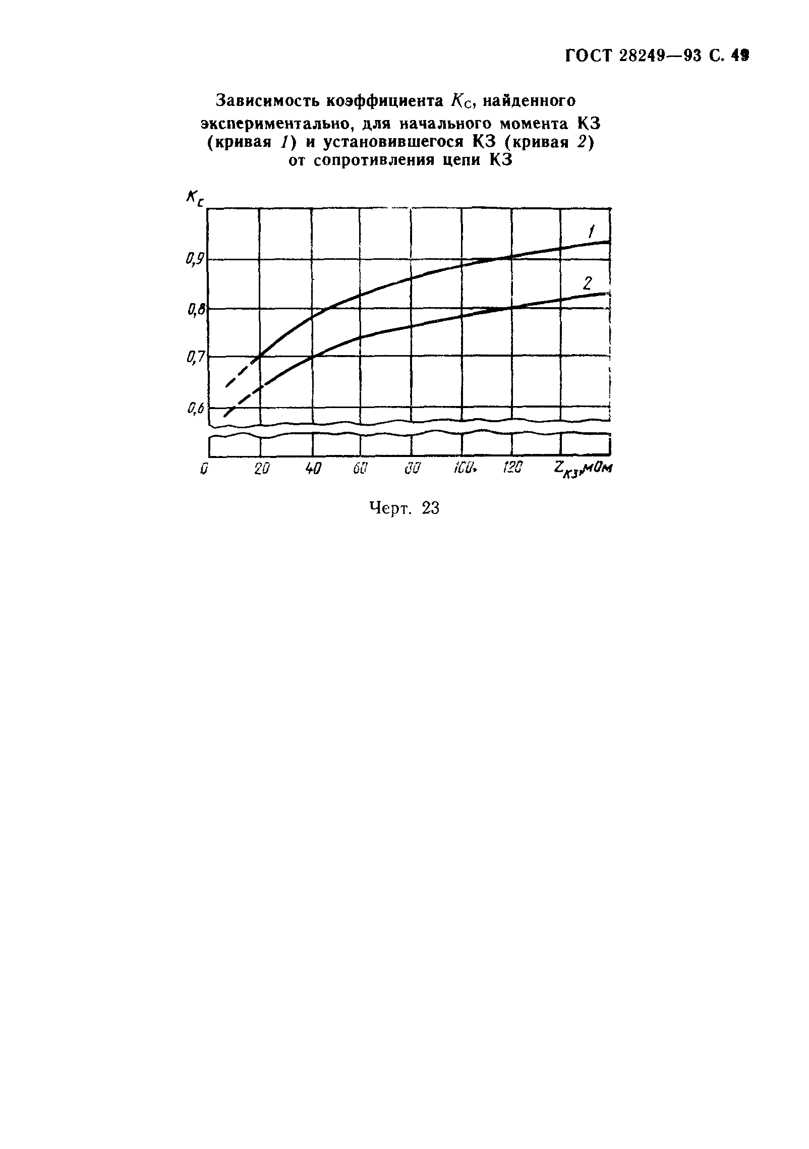 ГОСТ 28249-93