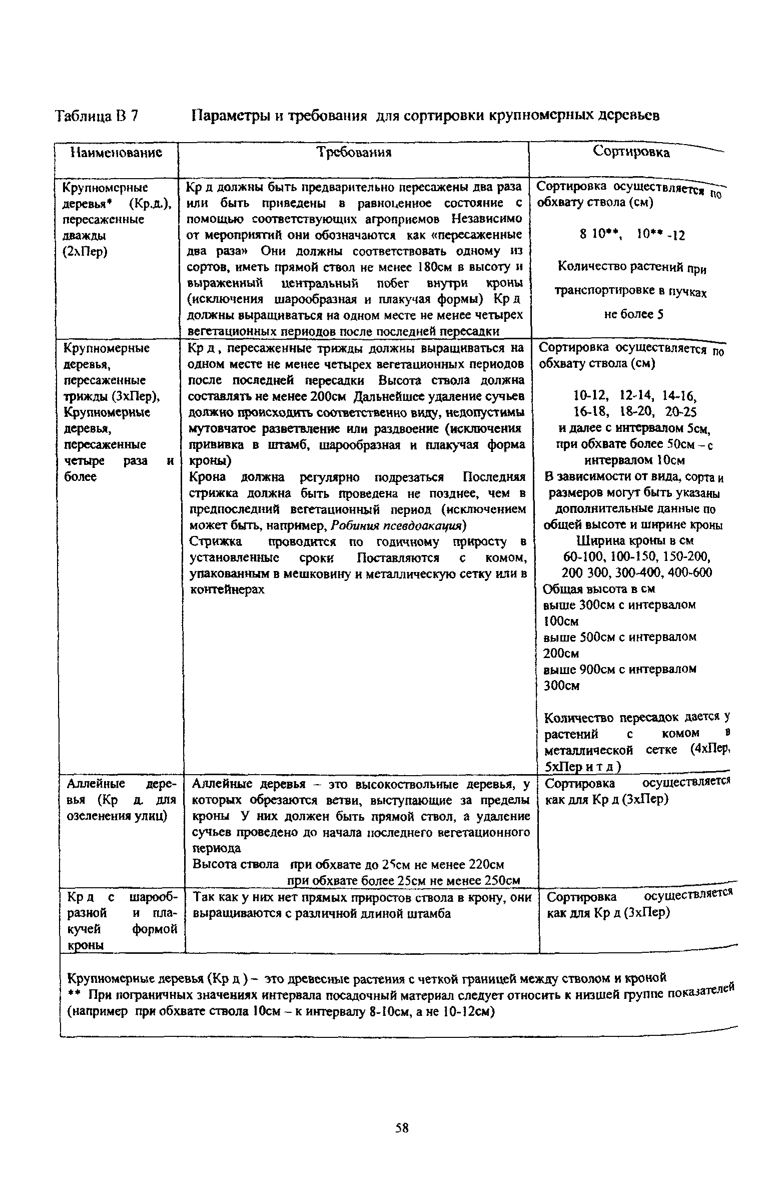 ТСН 30-307-2002