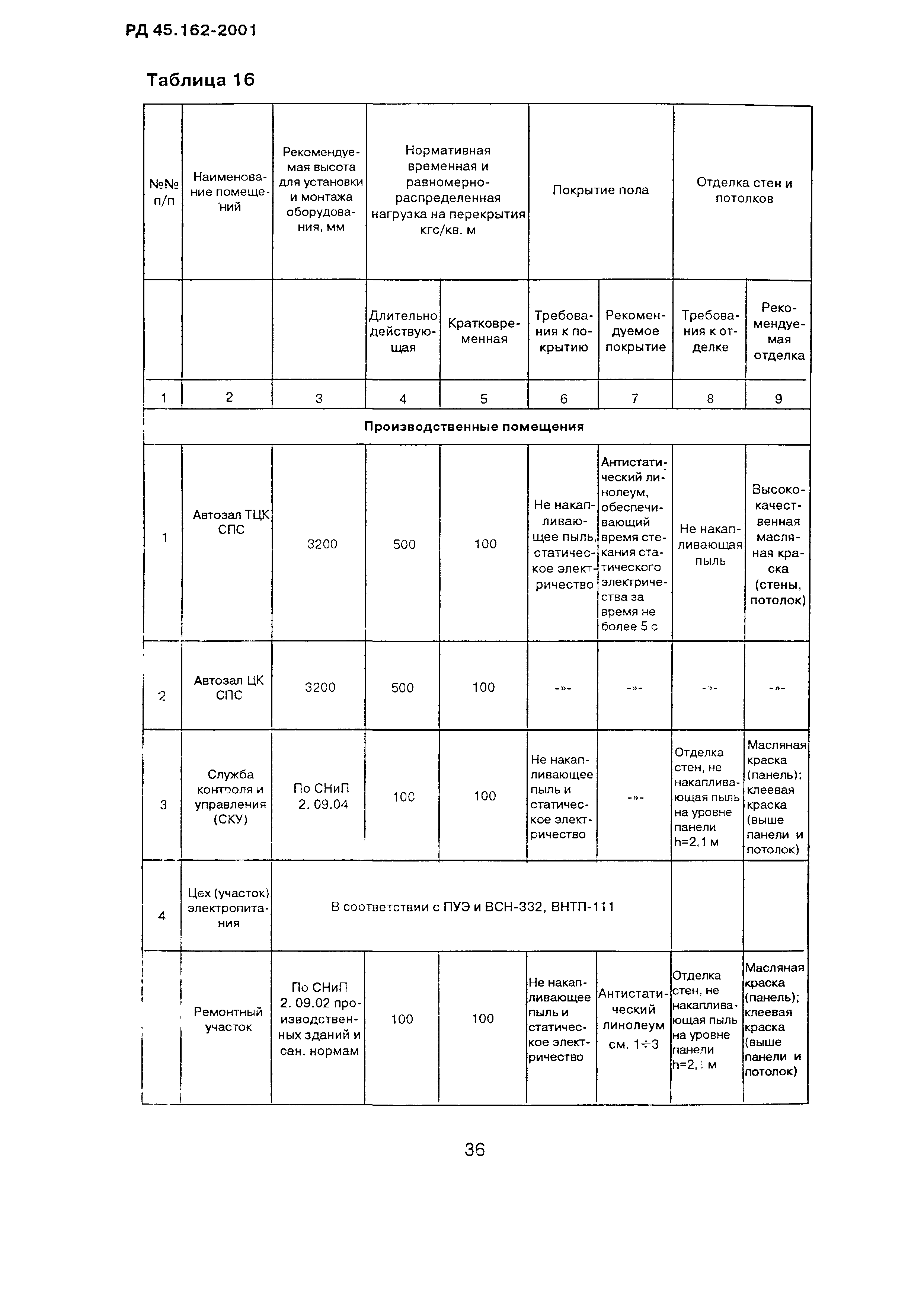 РД 45.162-2001