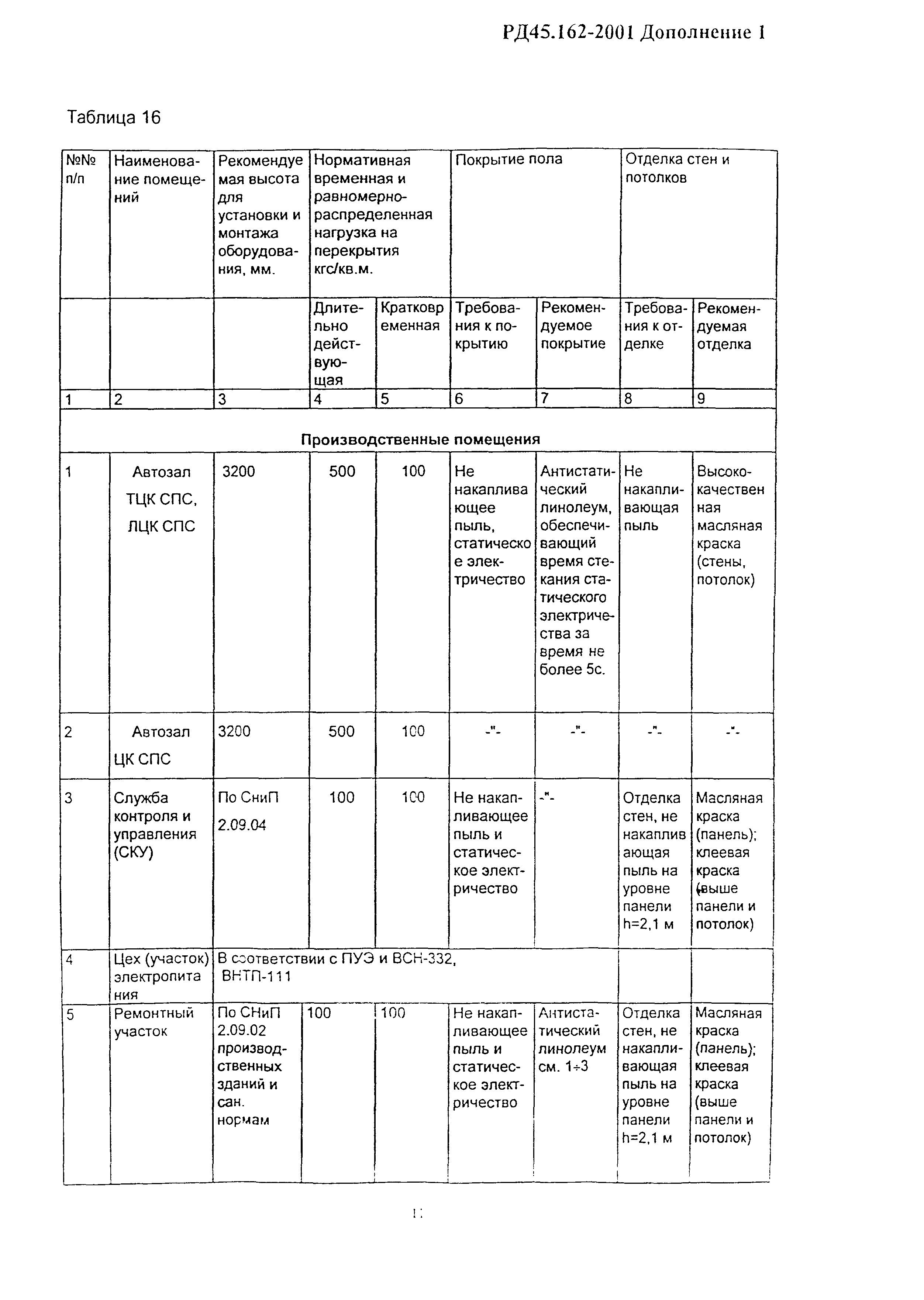 РД 45.162-2001