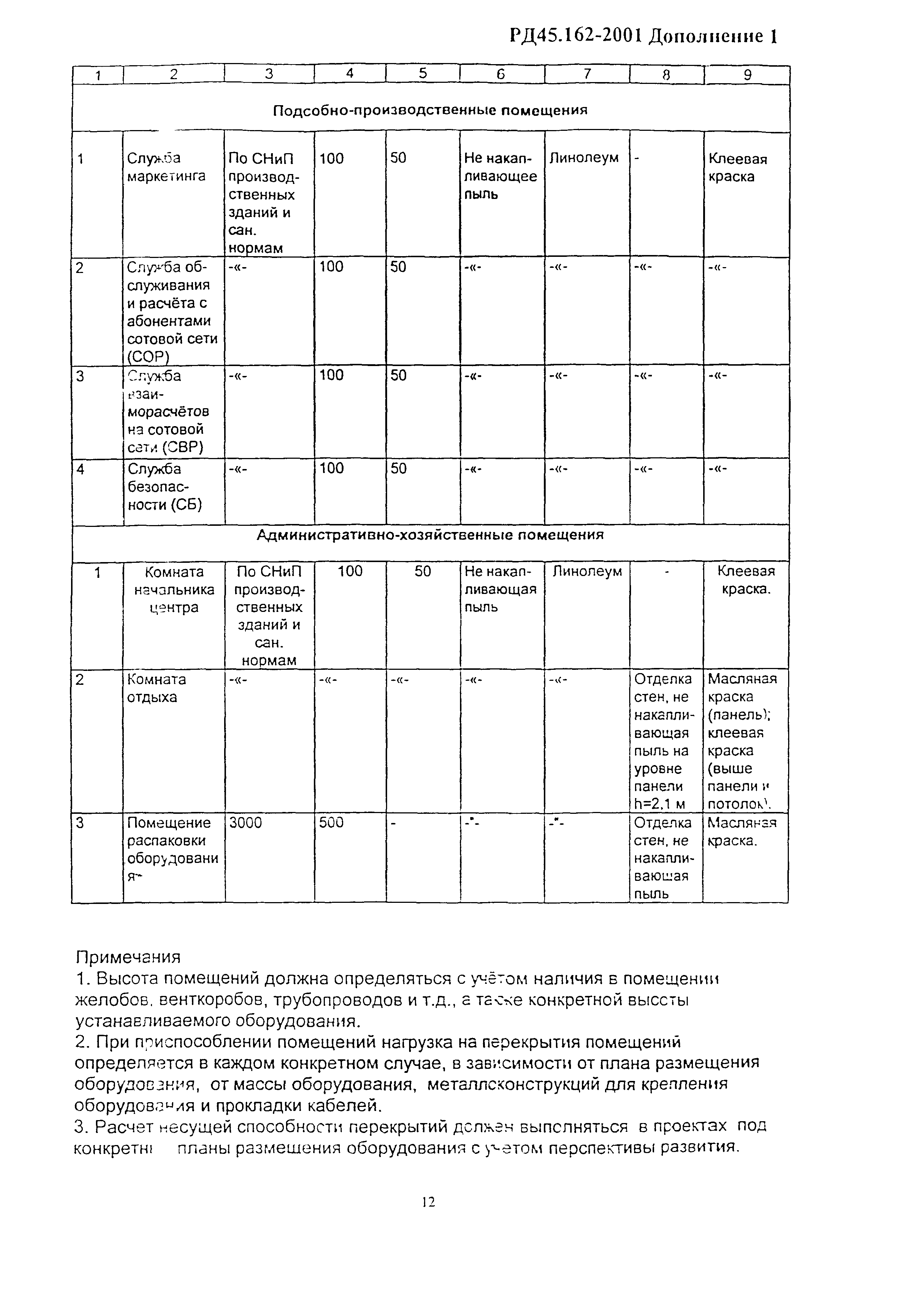 РД 45.162-2001