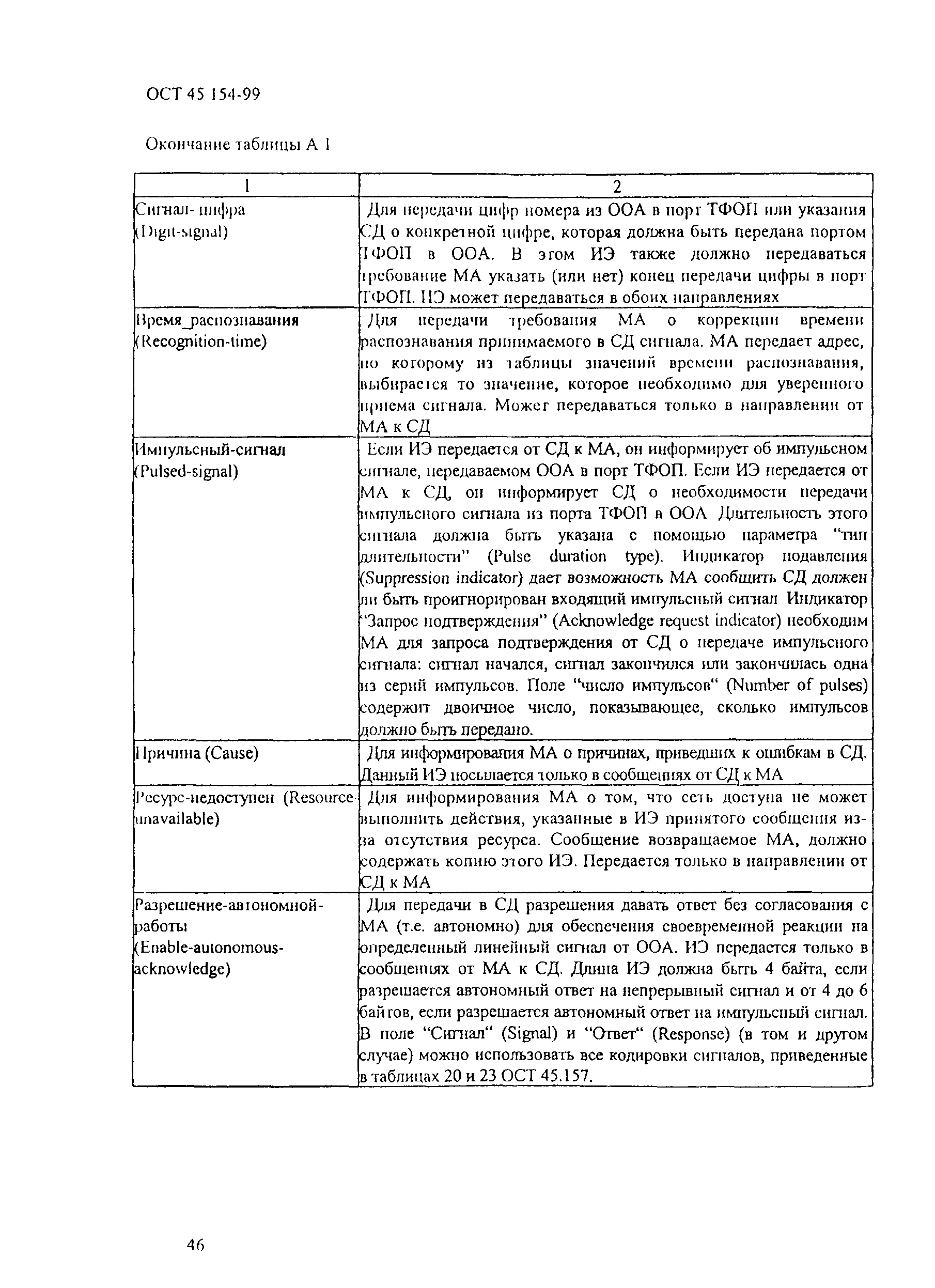 ОСТ 45.154-99