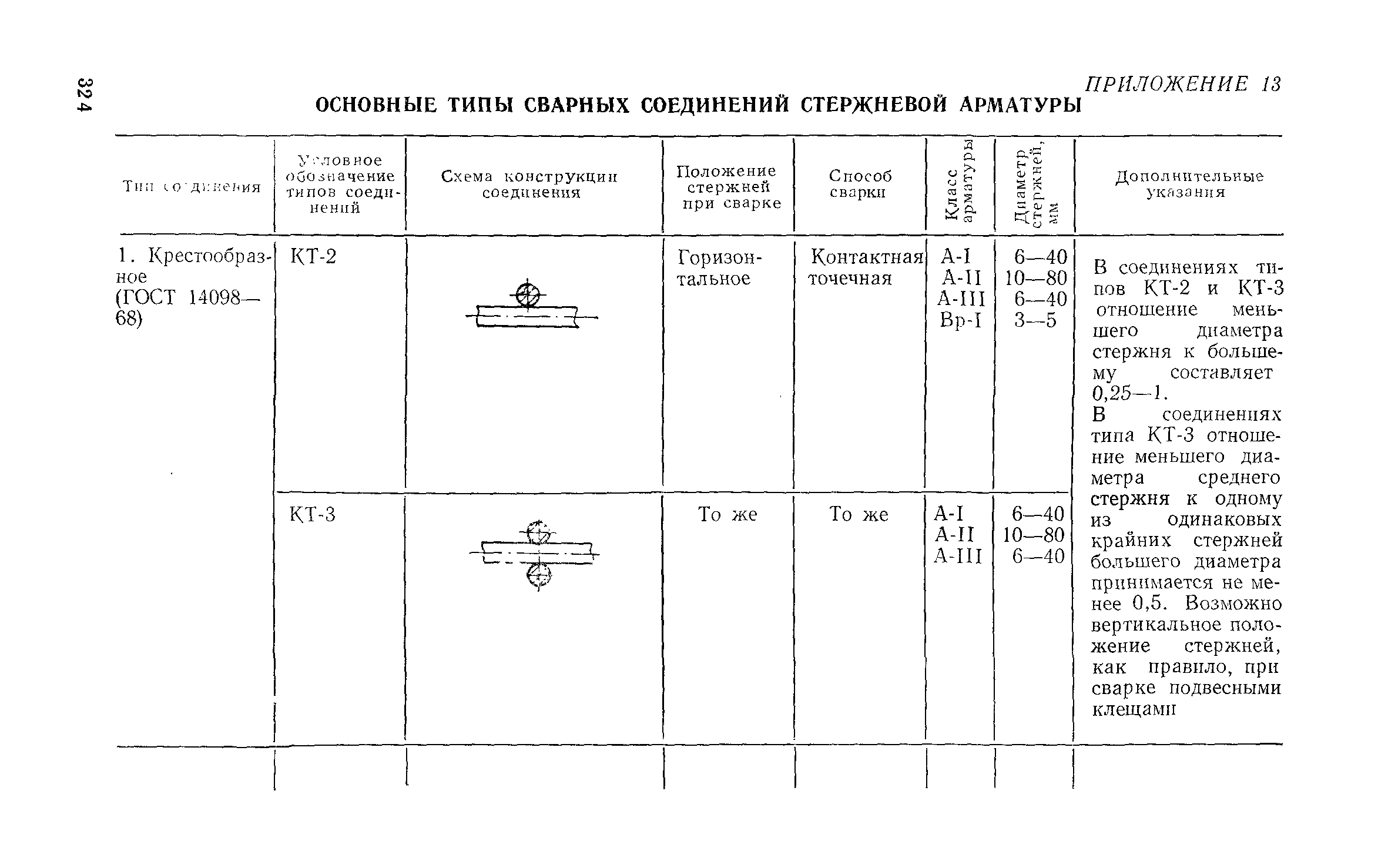 Руководство 