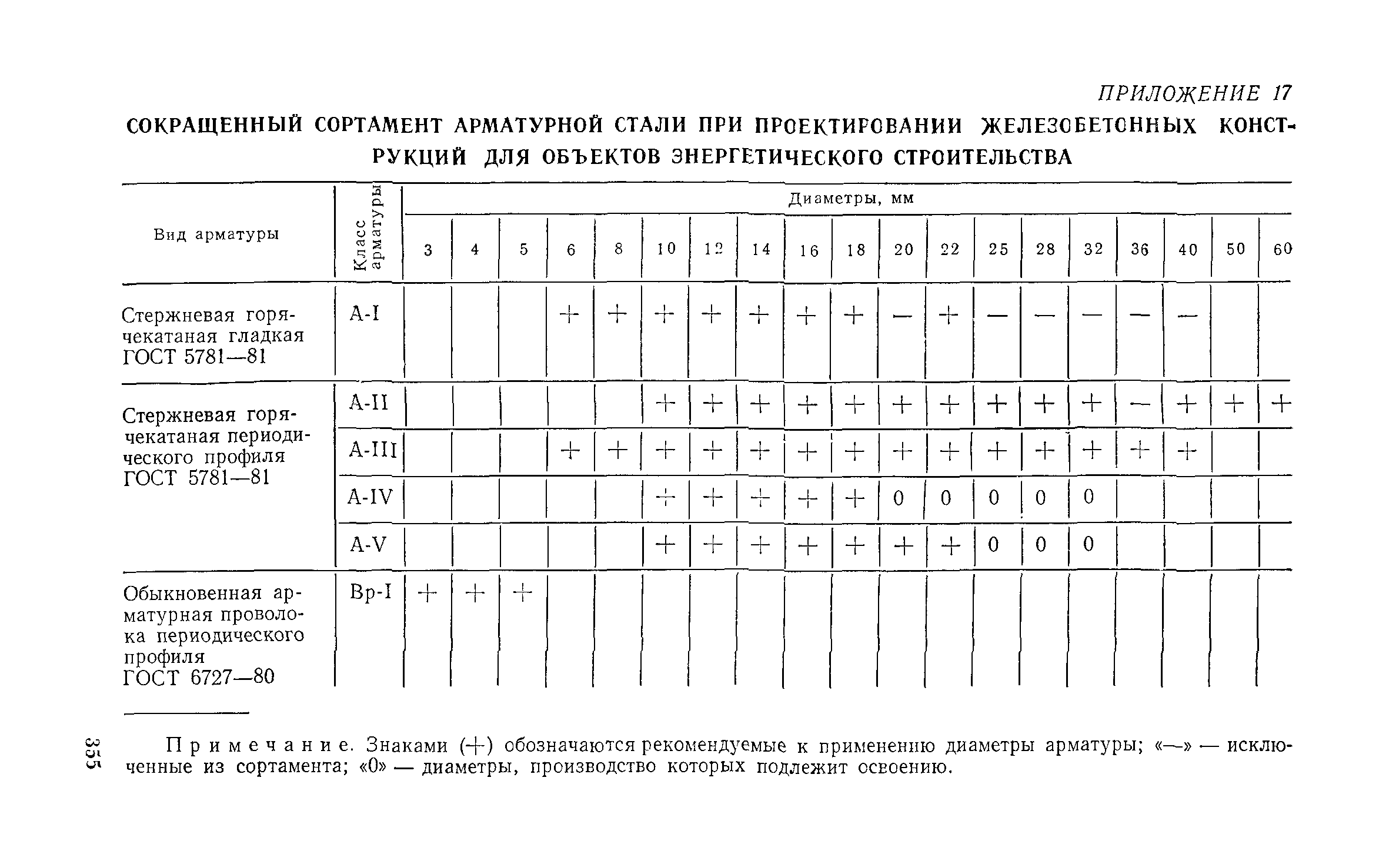 Руководство 