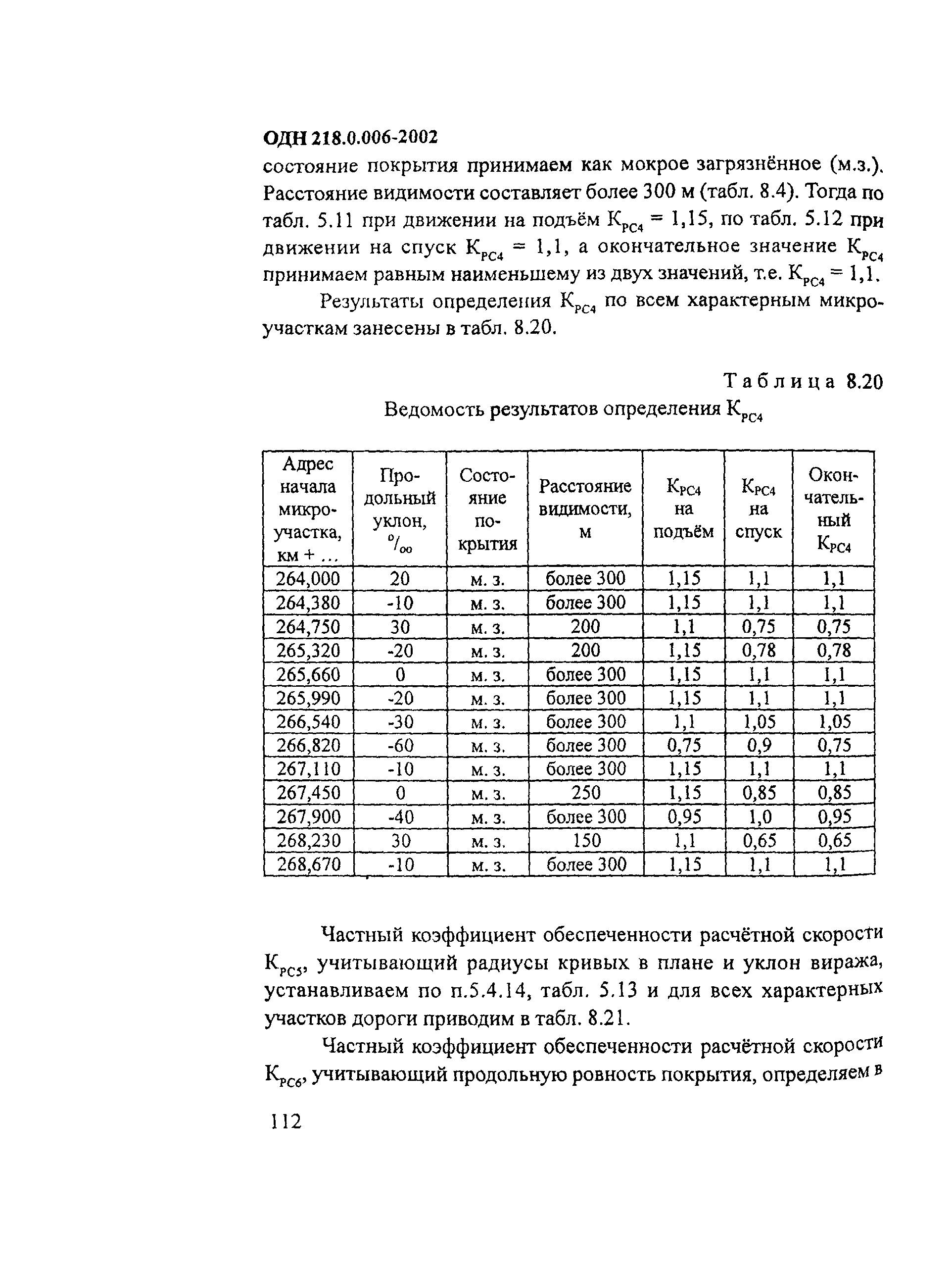 ОДН 218.0.006-2002