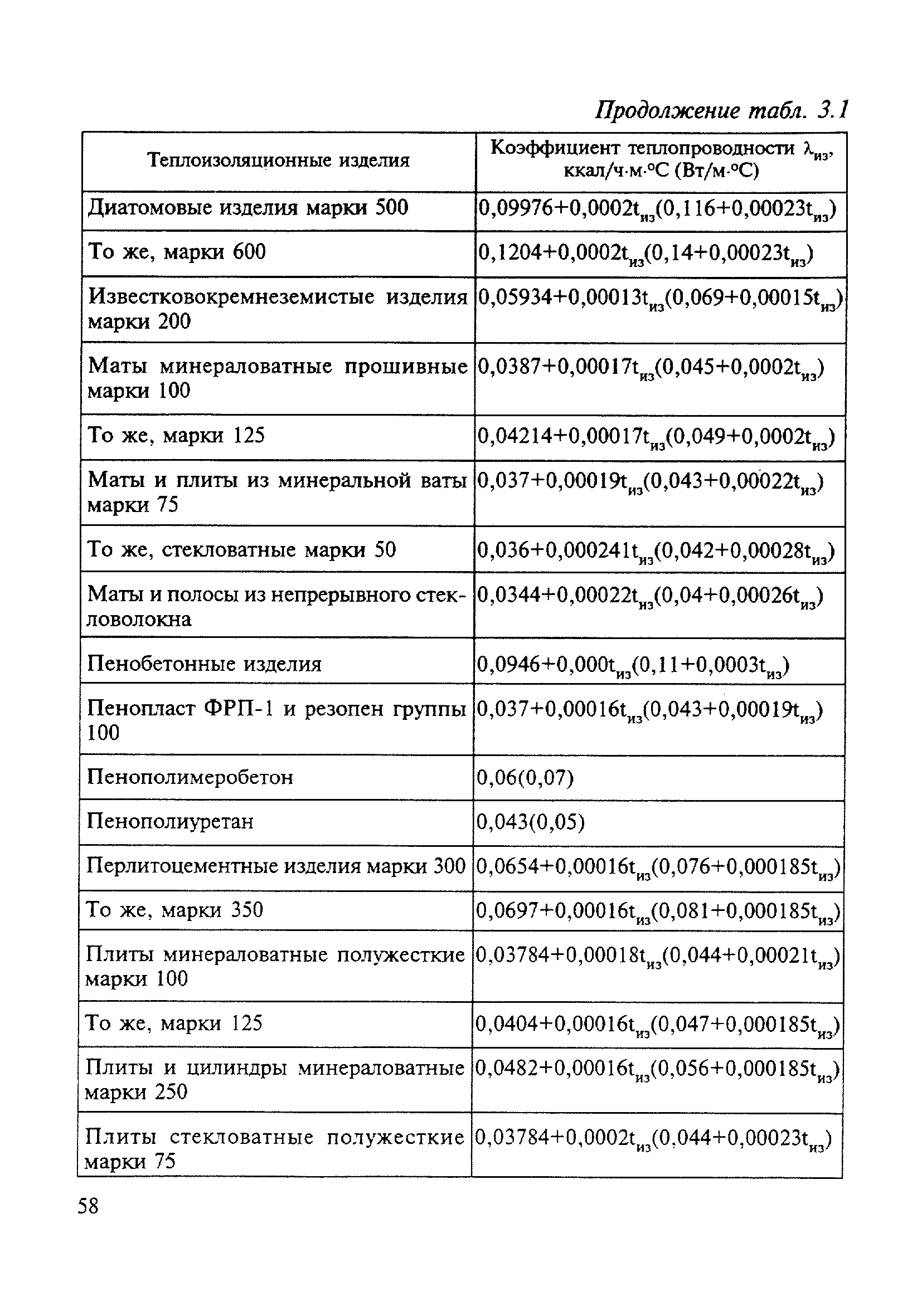 МДК 4-03.2001