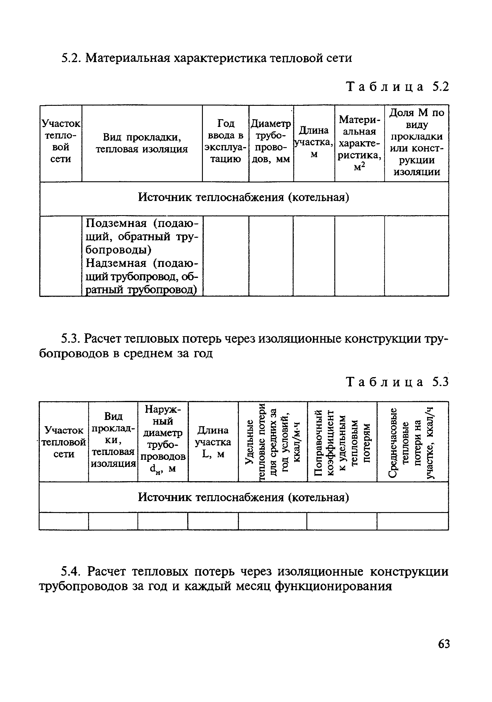 МДК 4-03.2001