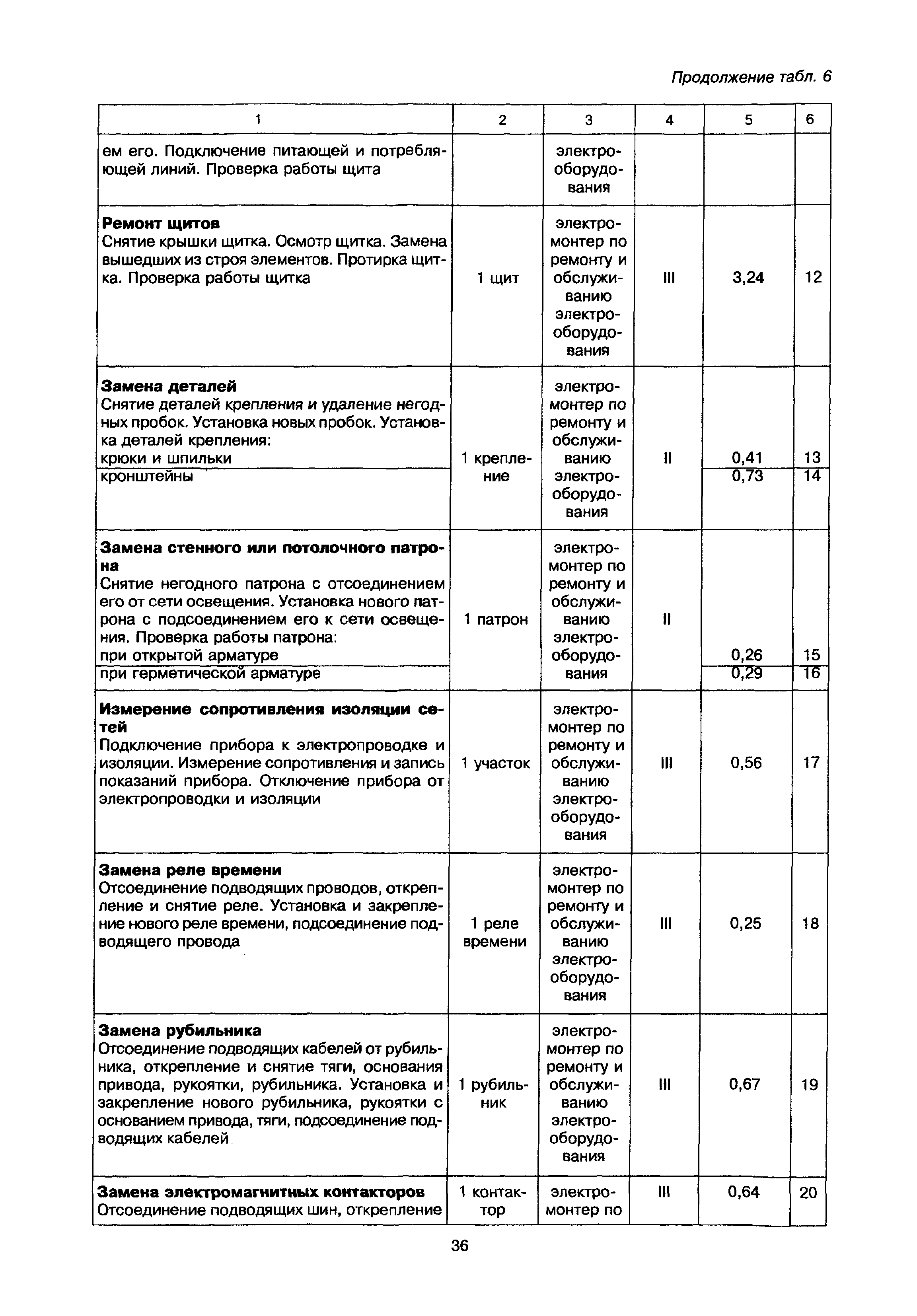 МДК 2-02.01