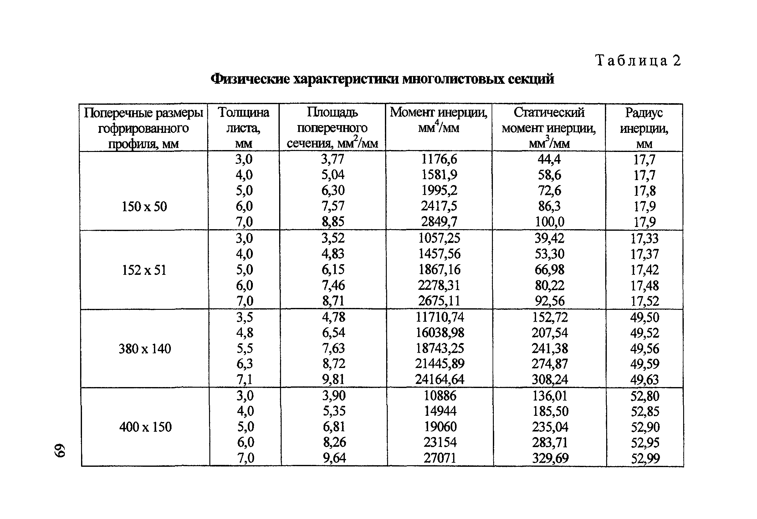 Методические рекомендации 