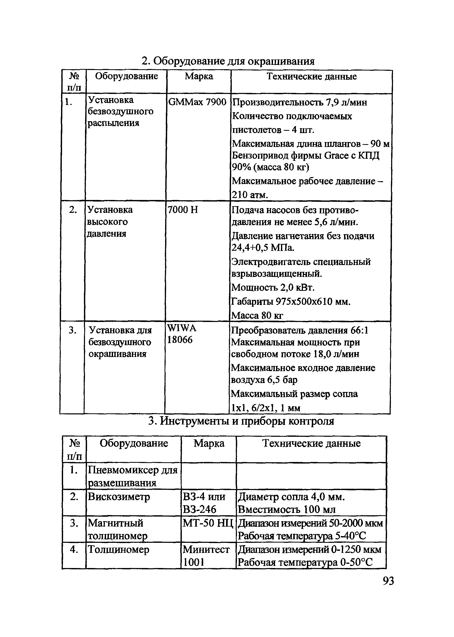 Методические рекомендации 