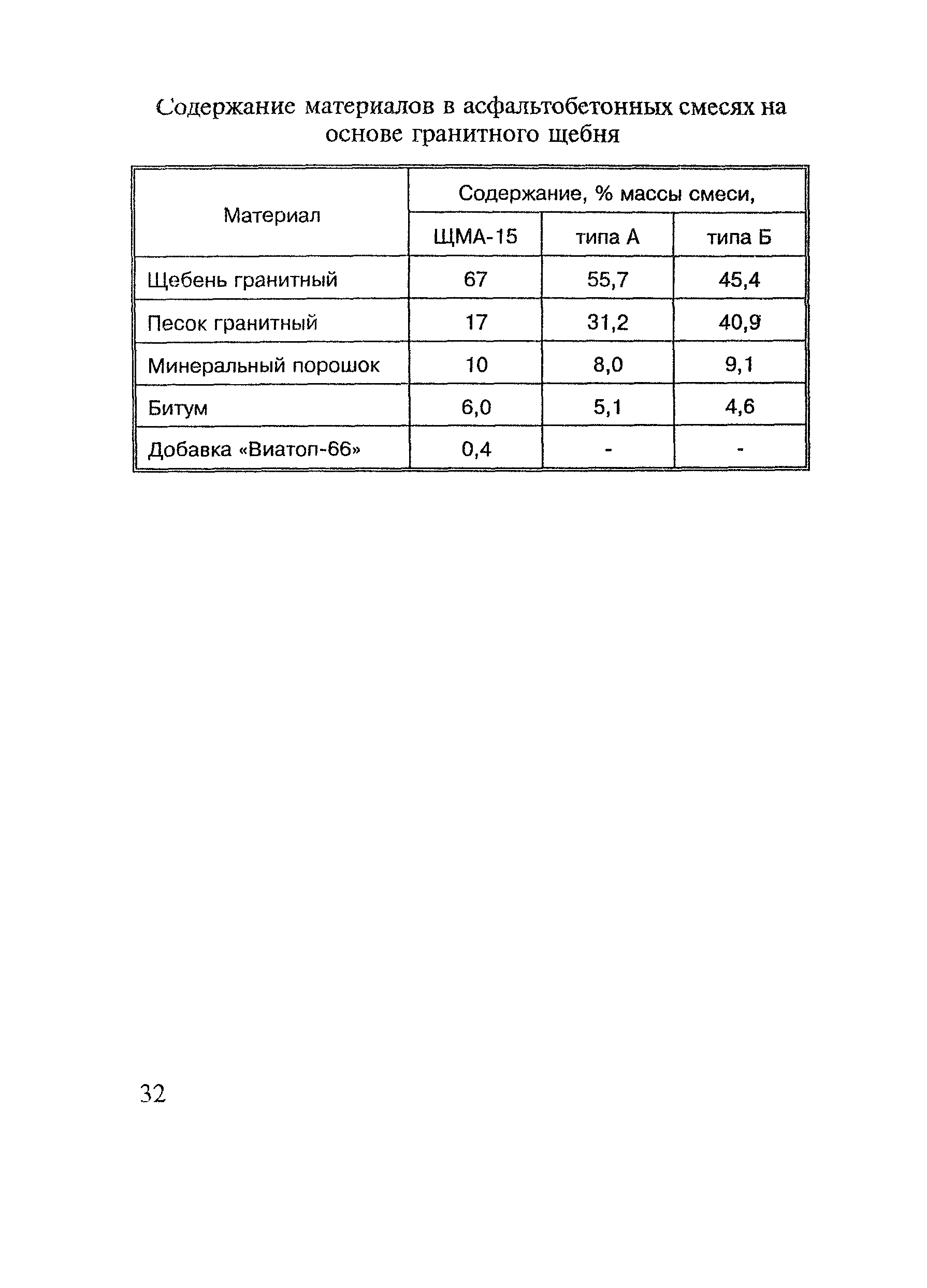 Рекомендации 