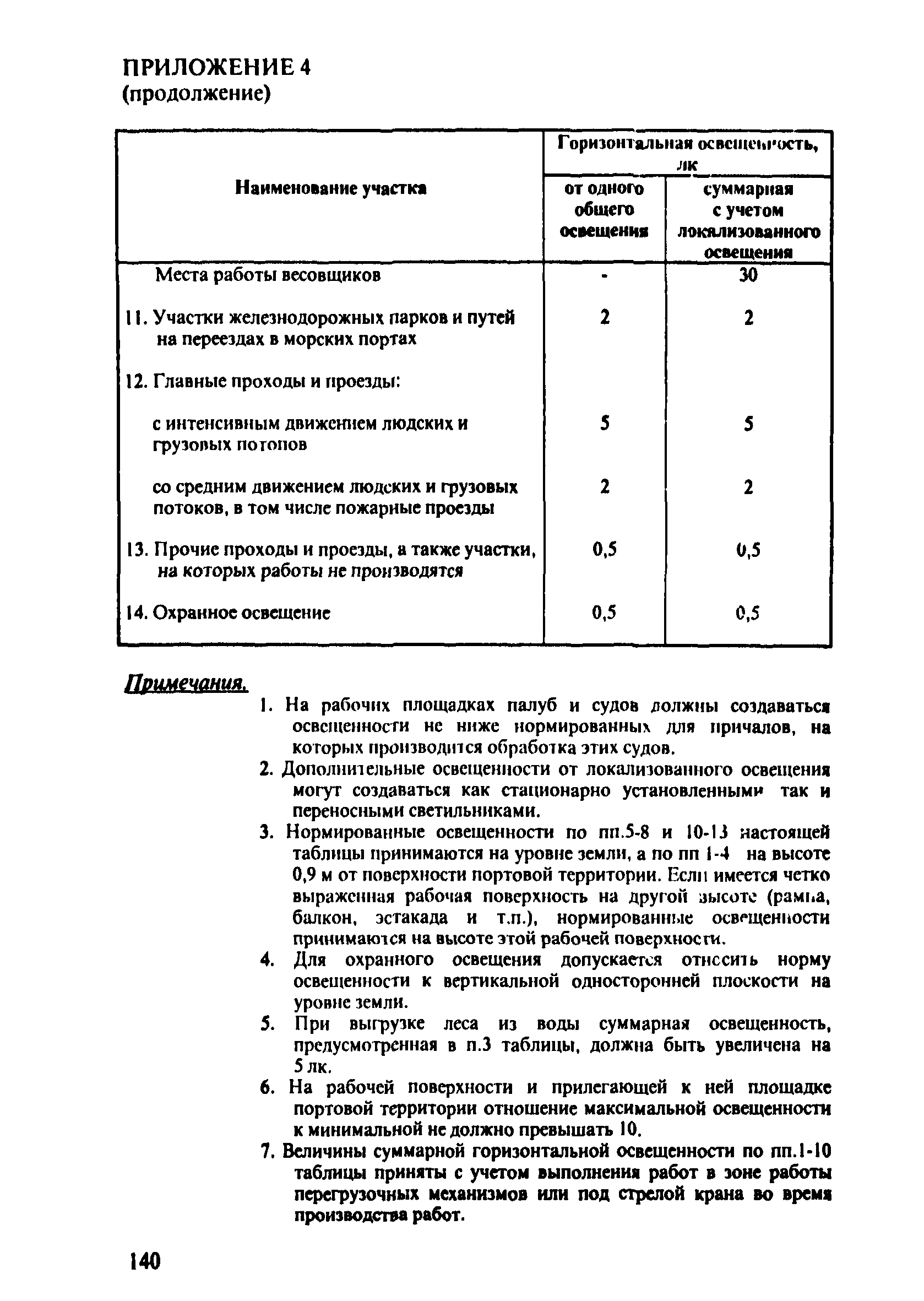 ПОТ Р О-152.31.82.03-96