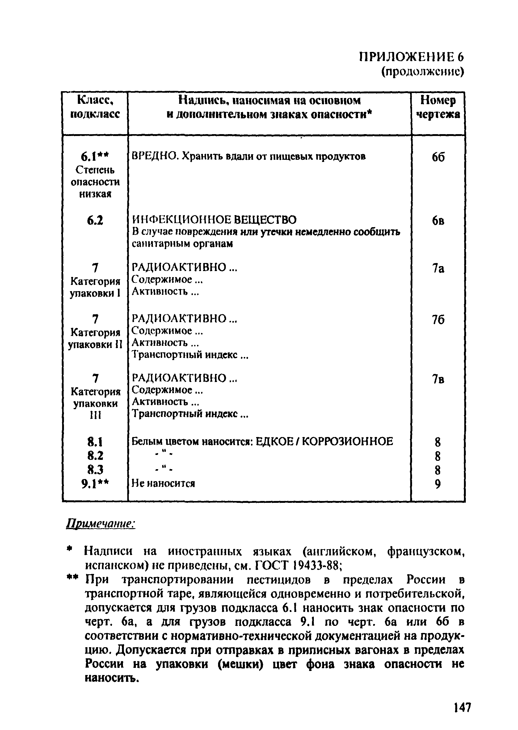 ПОТ Р О-152.31.82.03-96