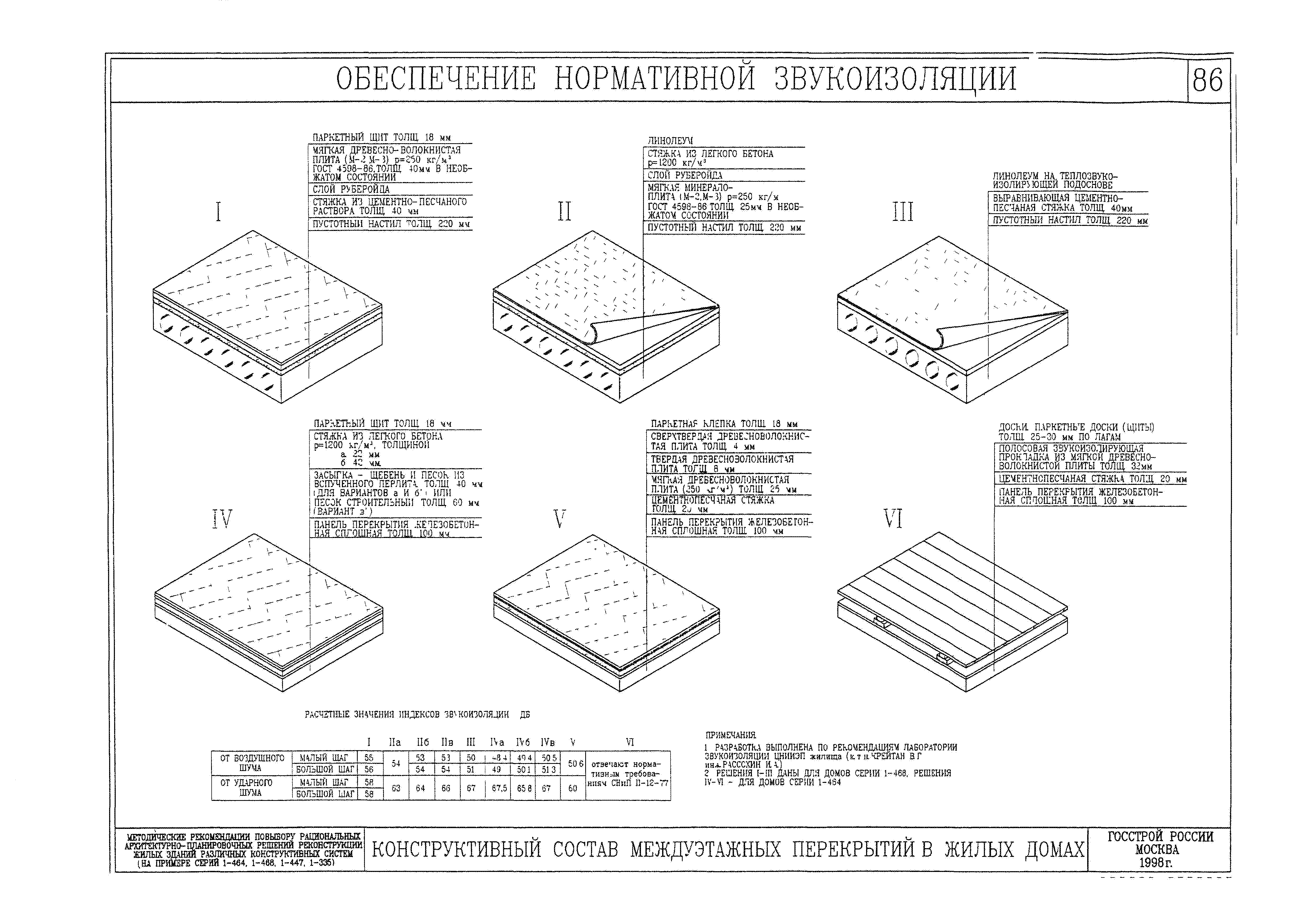 Рекомендации 