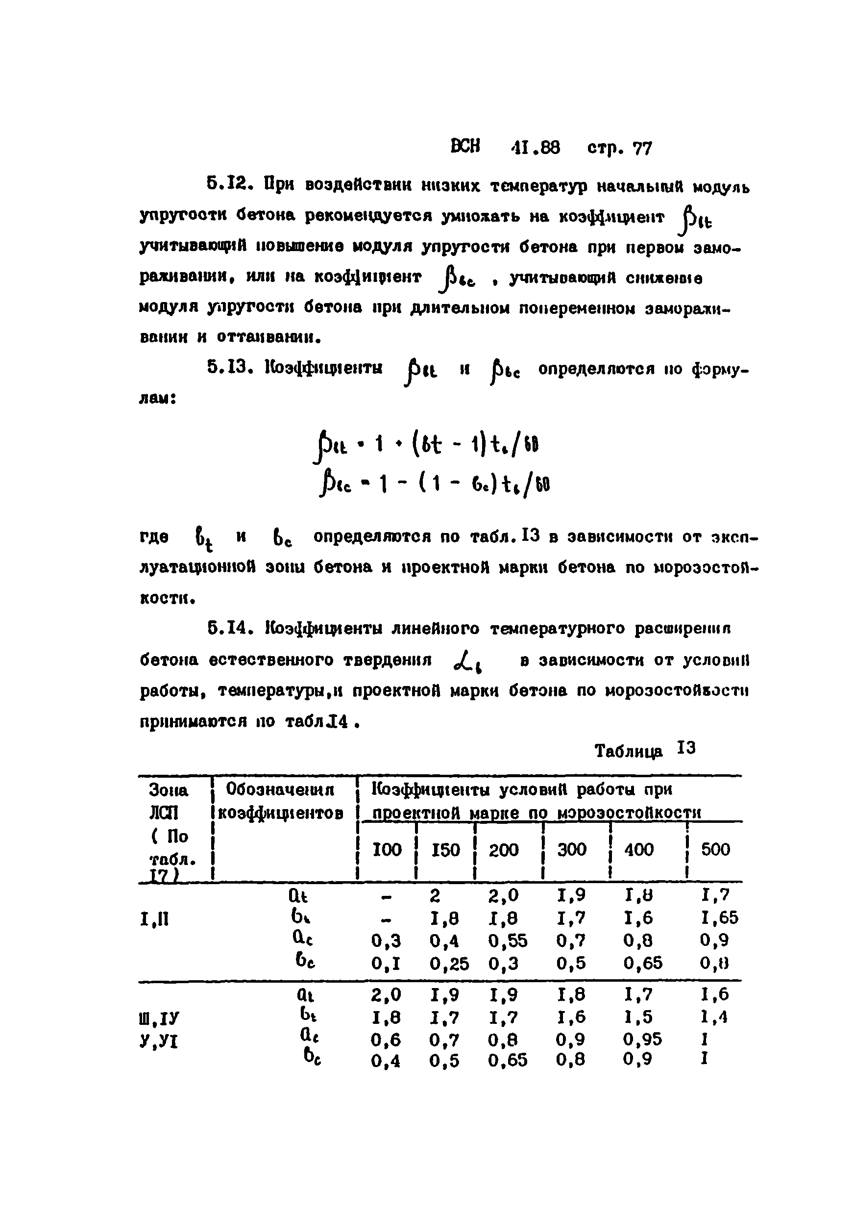 ВСН 41.88