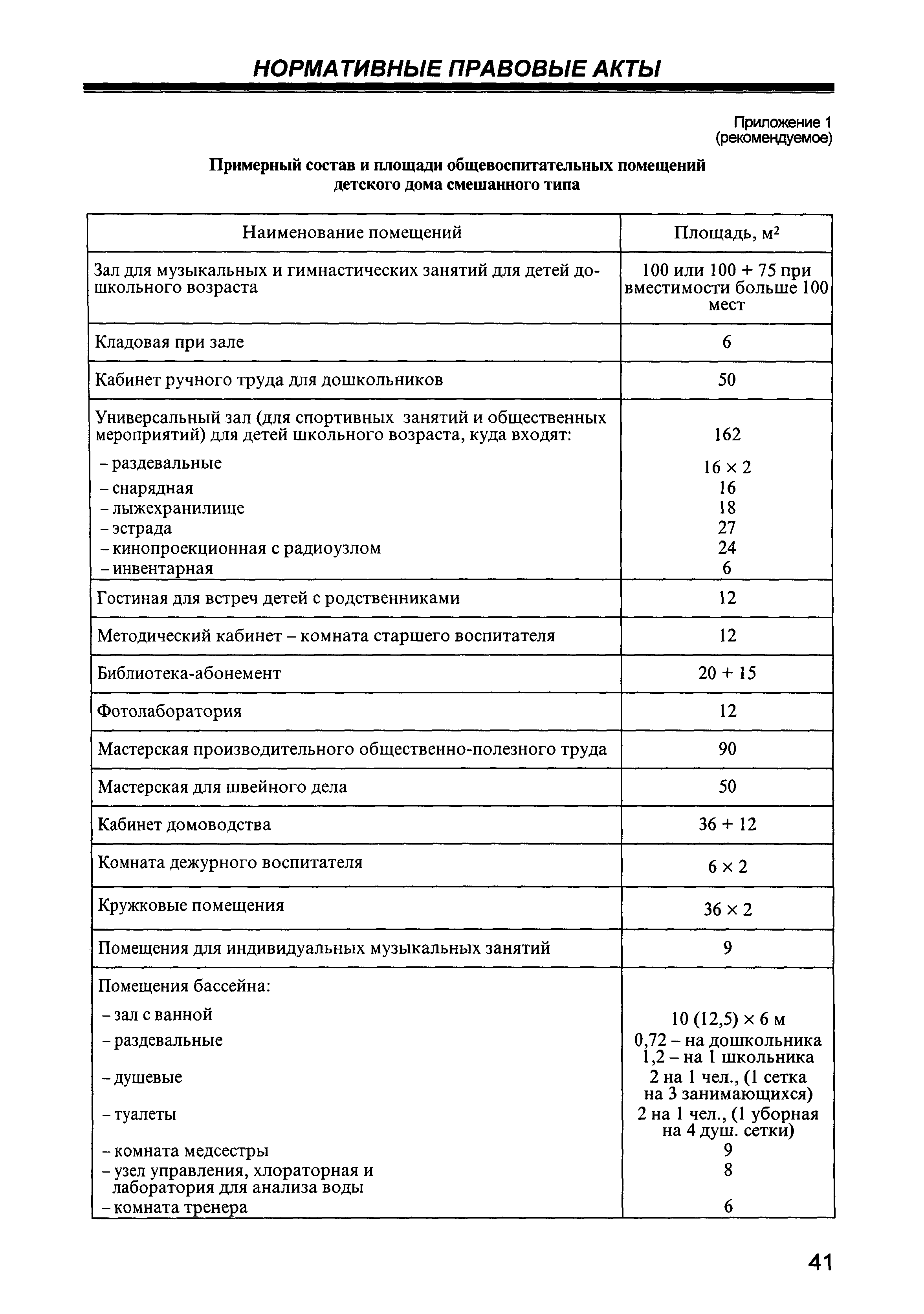 СП 2.4.990-00