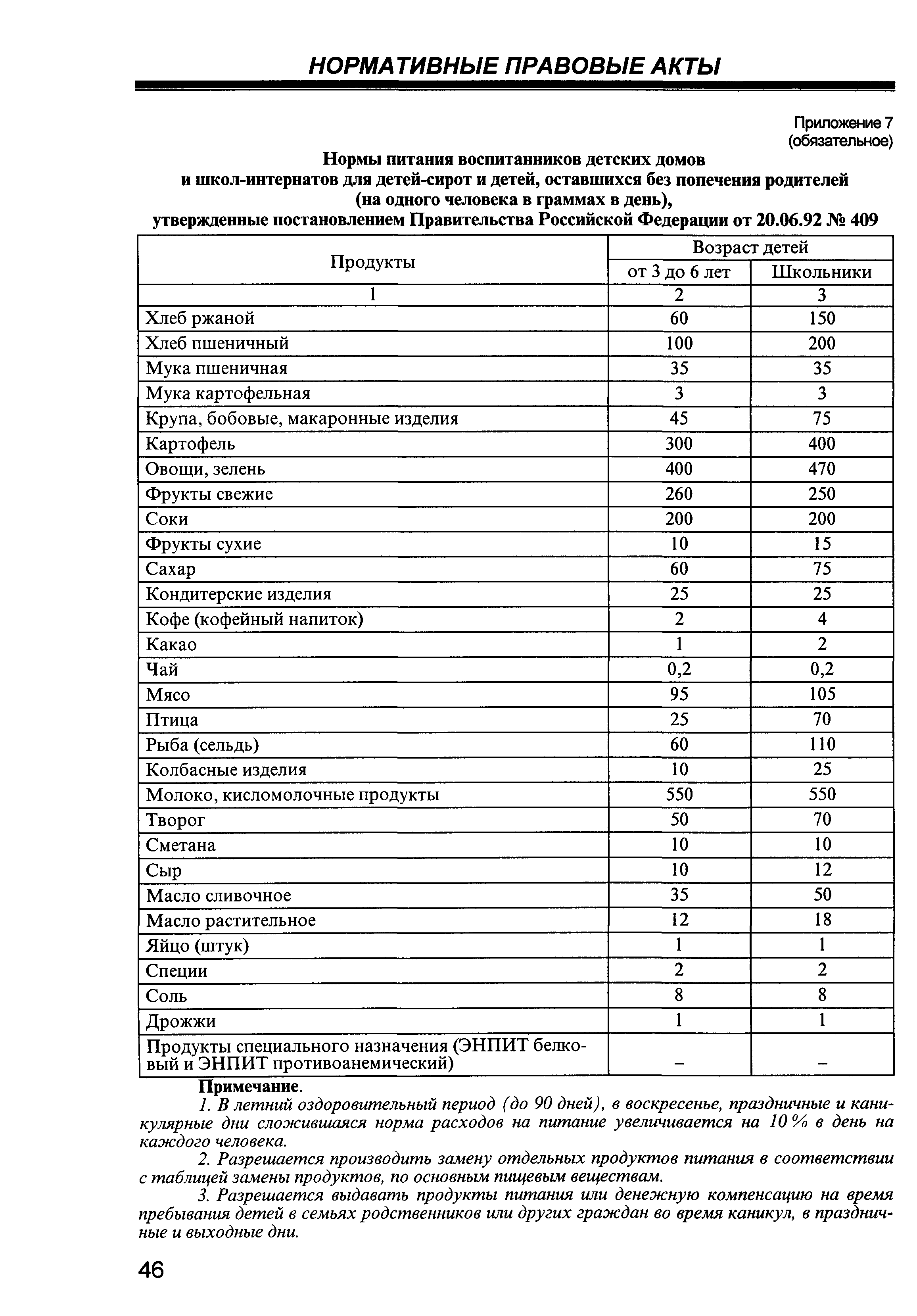 Скачать СП 2.4.990-00 Гигиенические требования к устройству, содержанию,  организации режима работы в детских домах и школах-интернатах для детей-сирот  и детей, оставшихся без попечения родителей