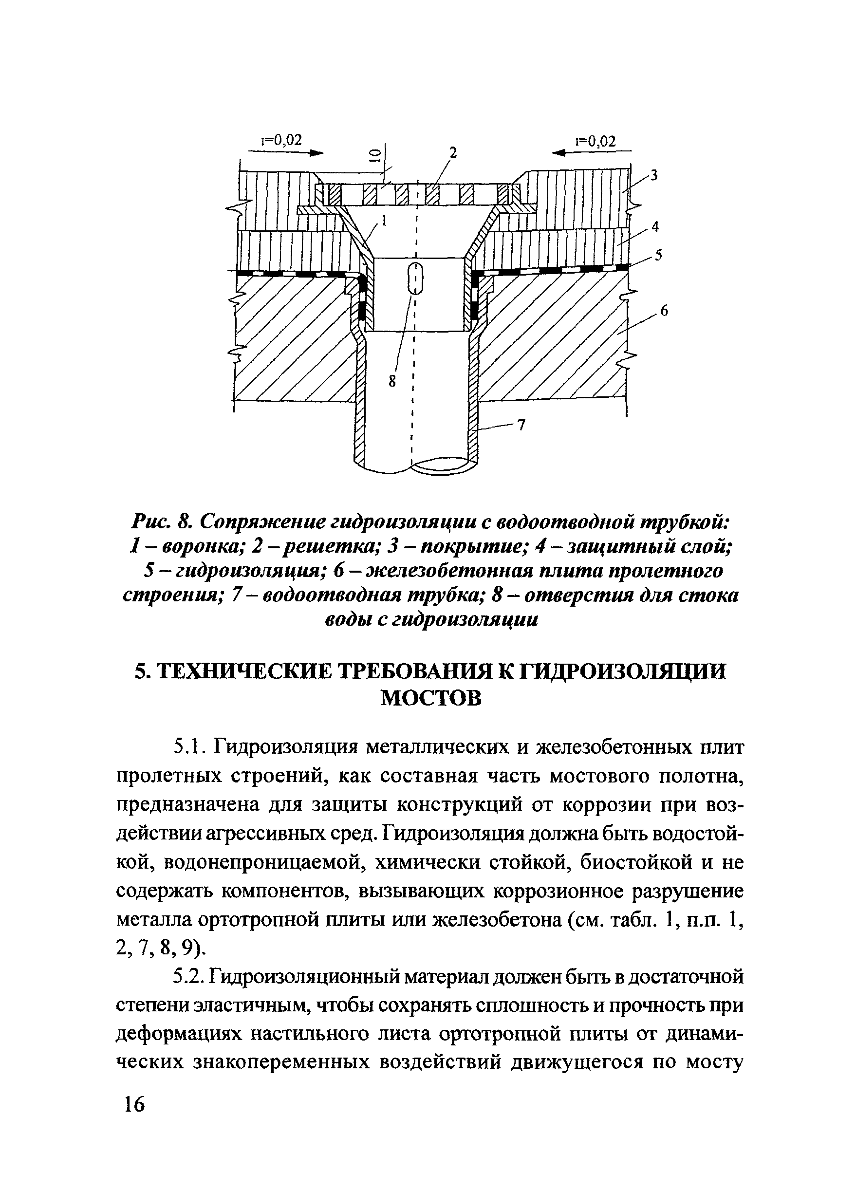 Рекомендации 