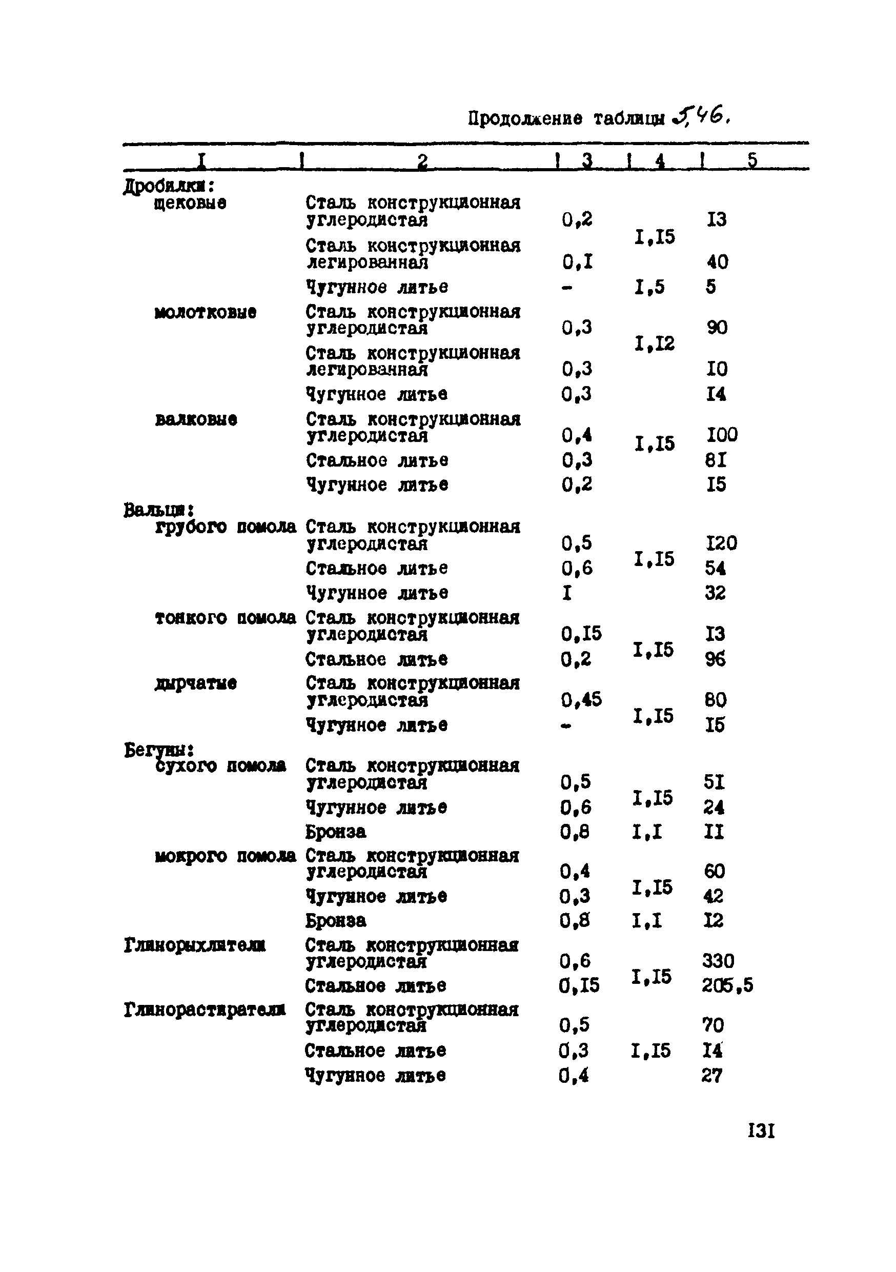 ВСН 39-87