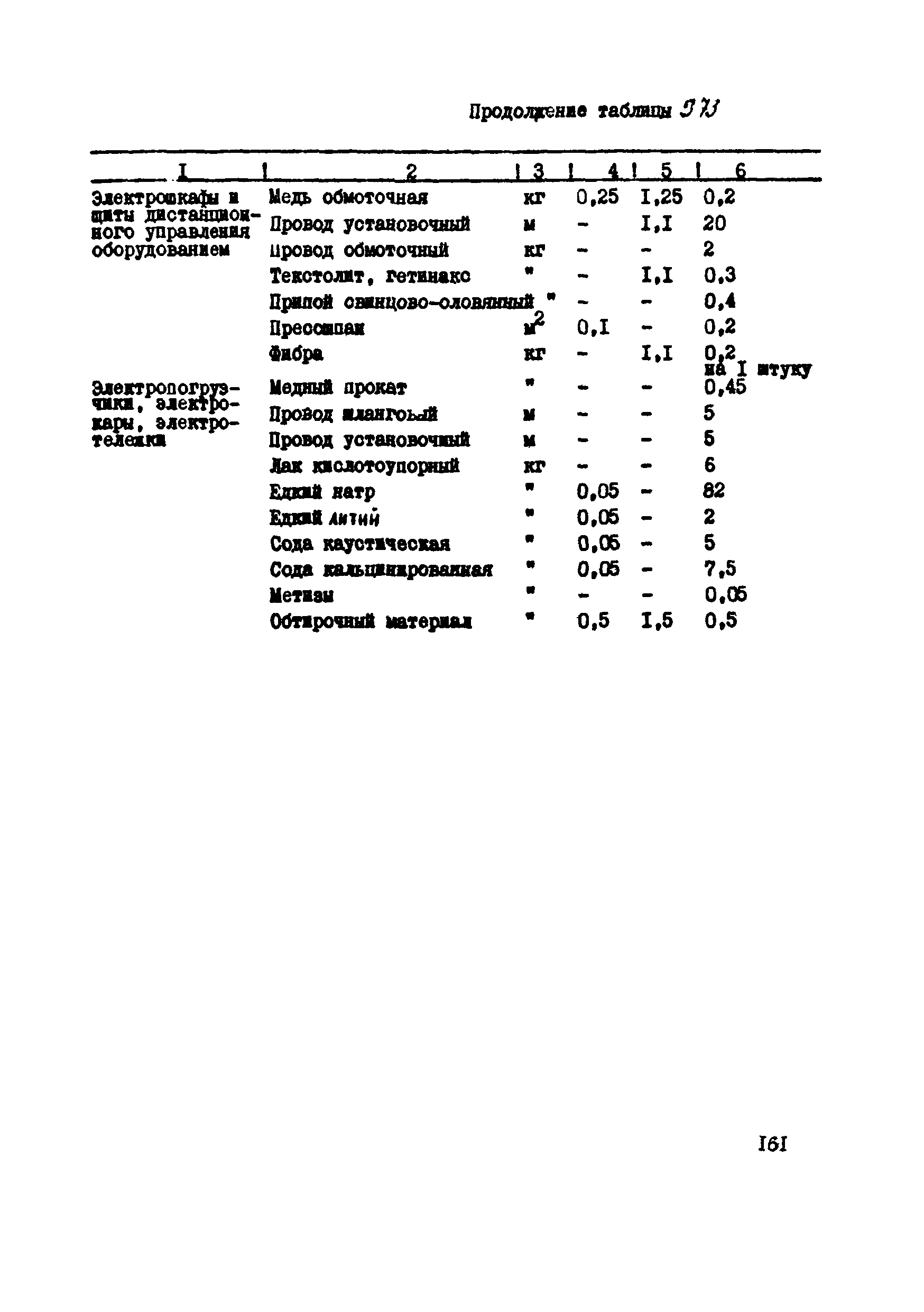 ВСН 39-87