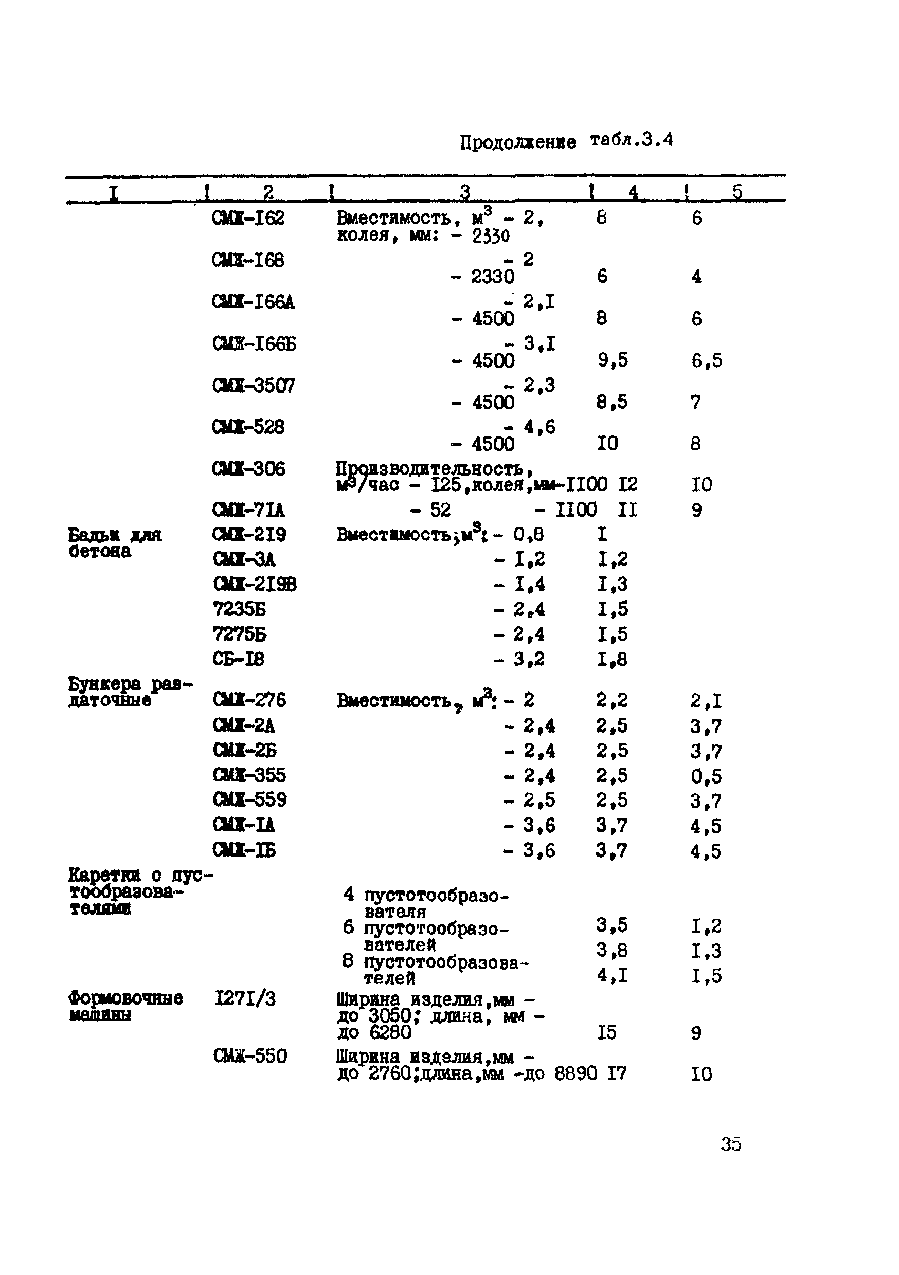 ВСН 39-87