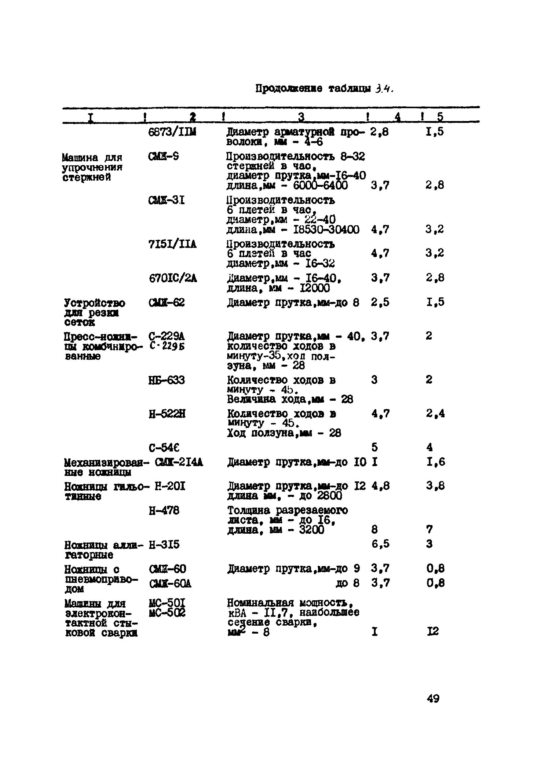 ВСН 39-87