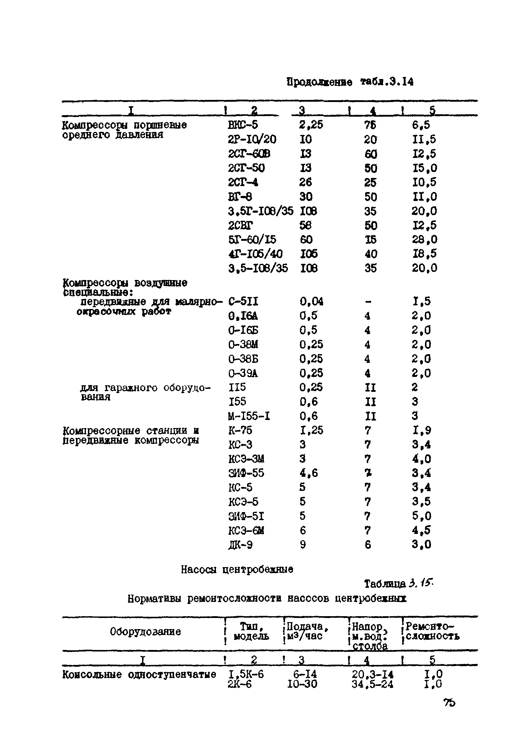 ВСН 39-87